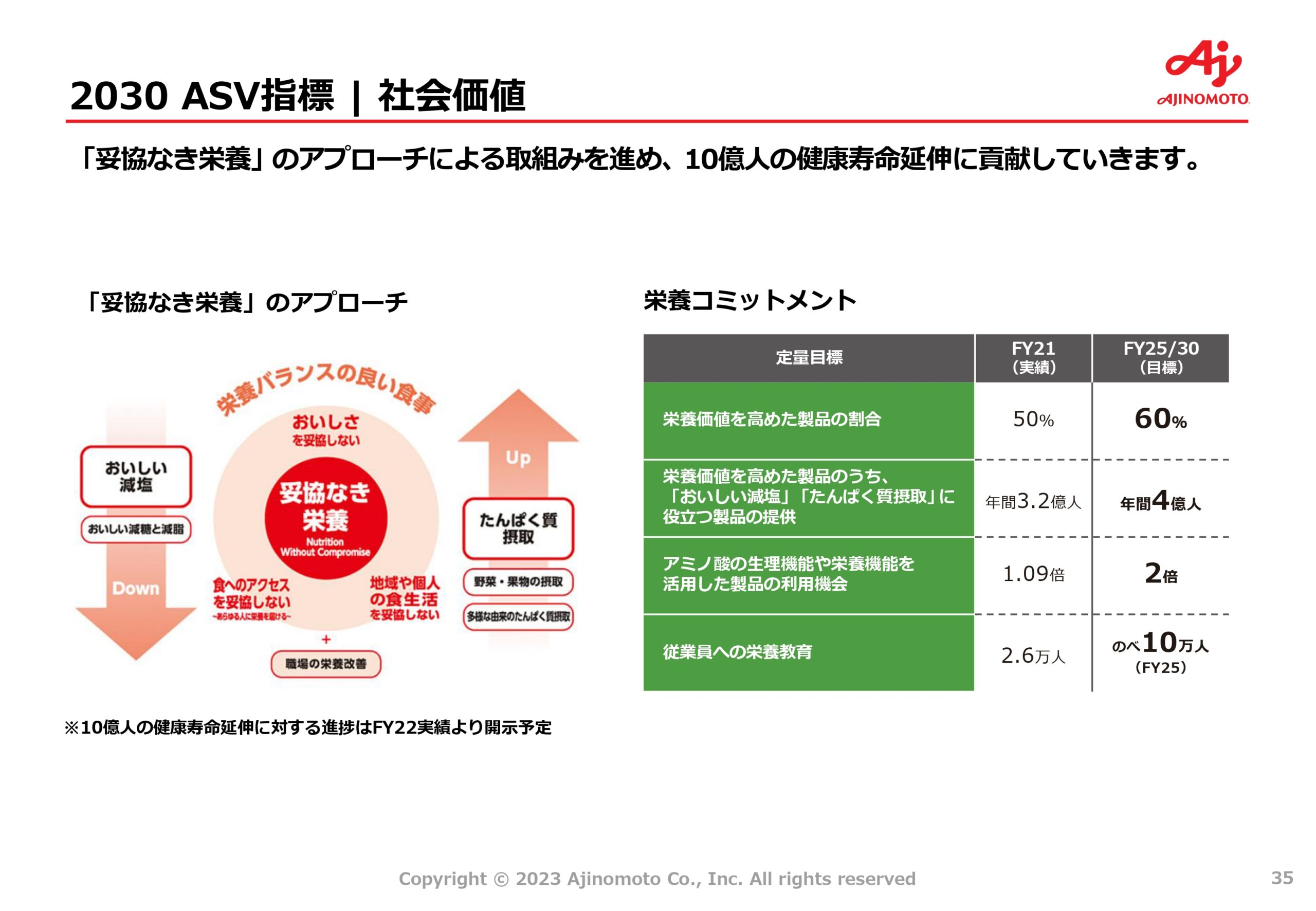 中期ASV経営2030ロードマップの画像35