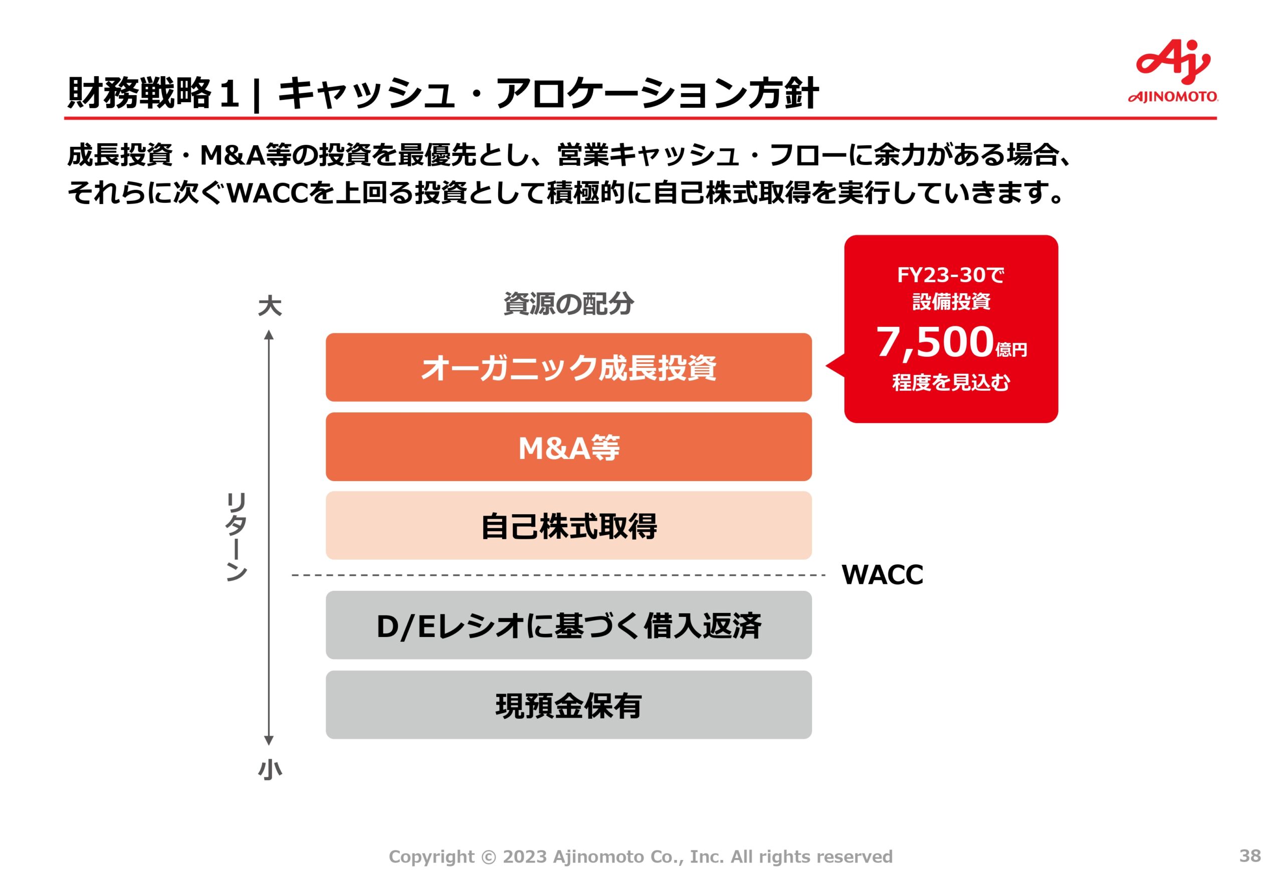 中期ASV経営2030ロードマップの画像38