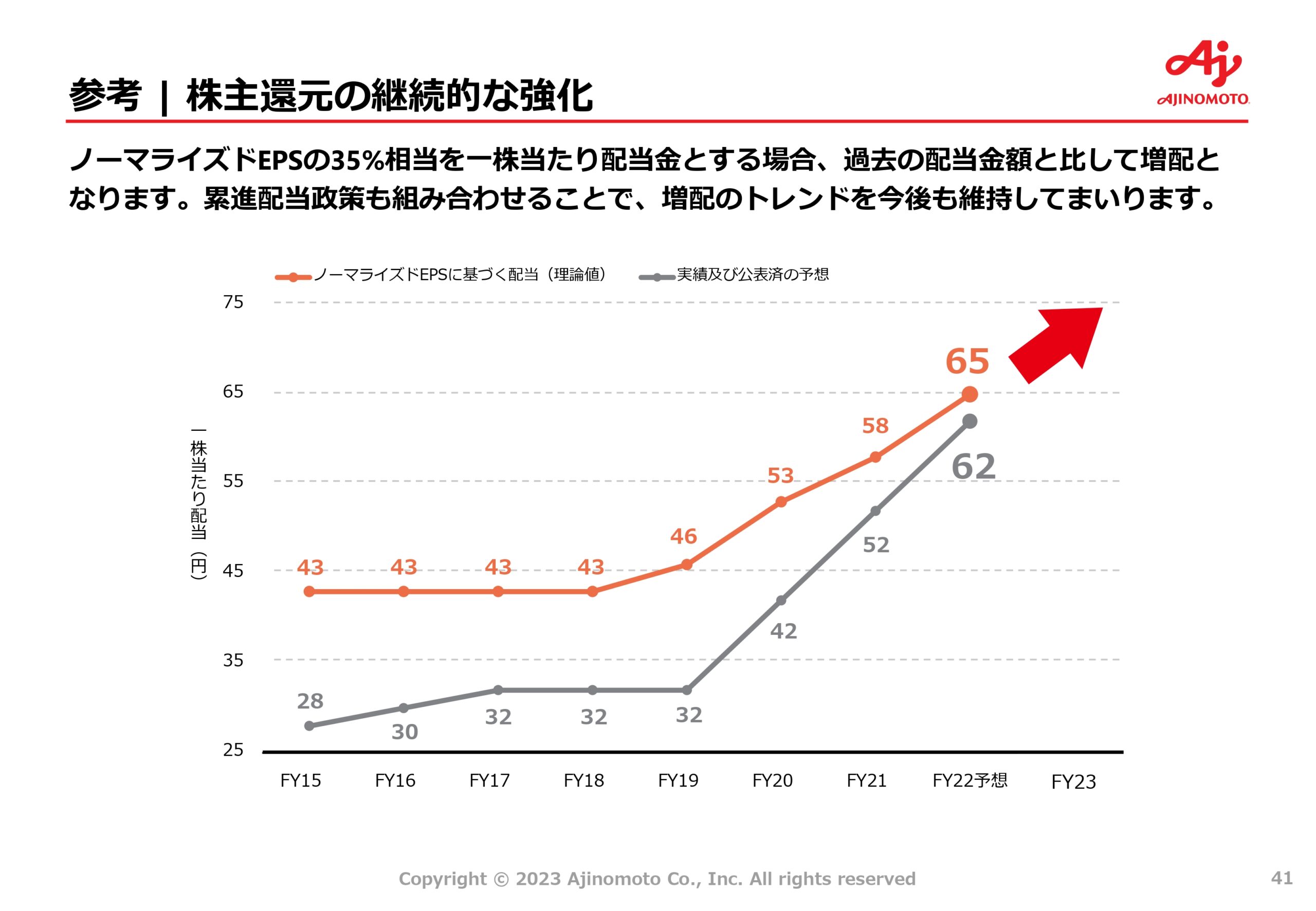 中期ASV経営2030ロードマップの画像41