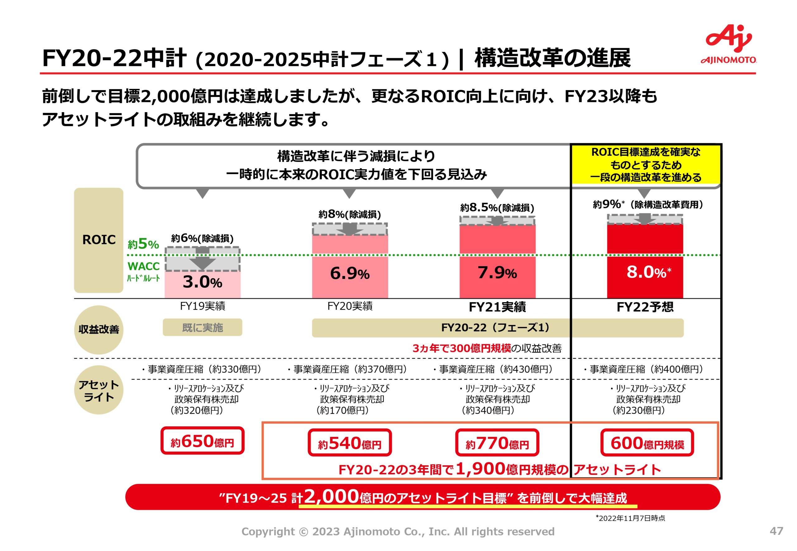 中期ASV経営2030ロードマップの画像47