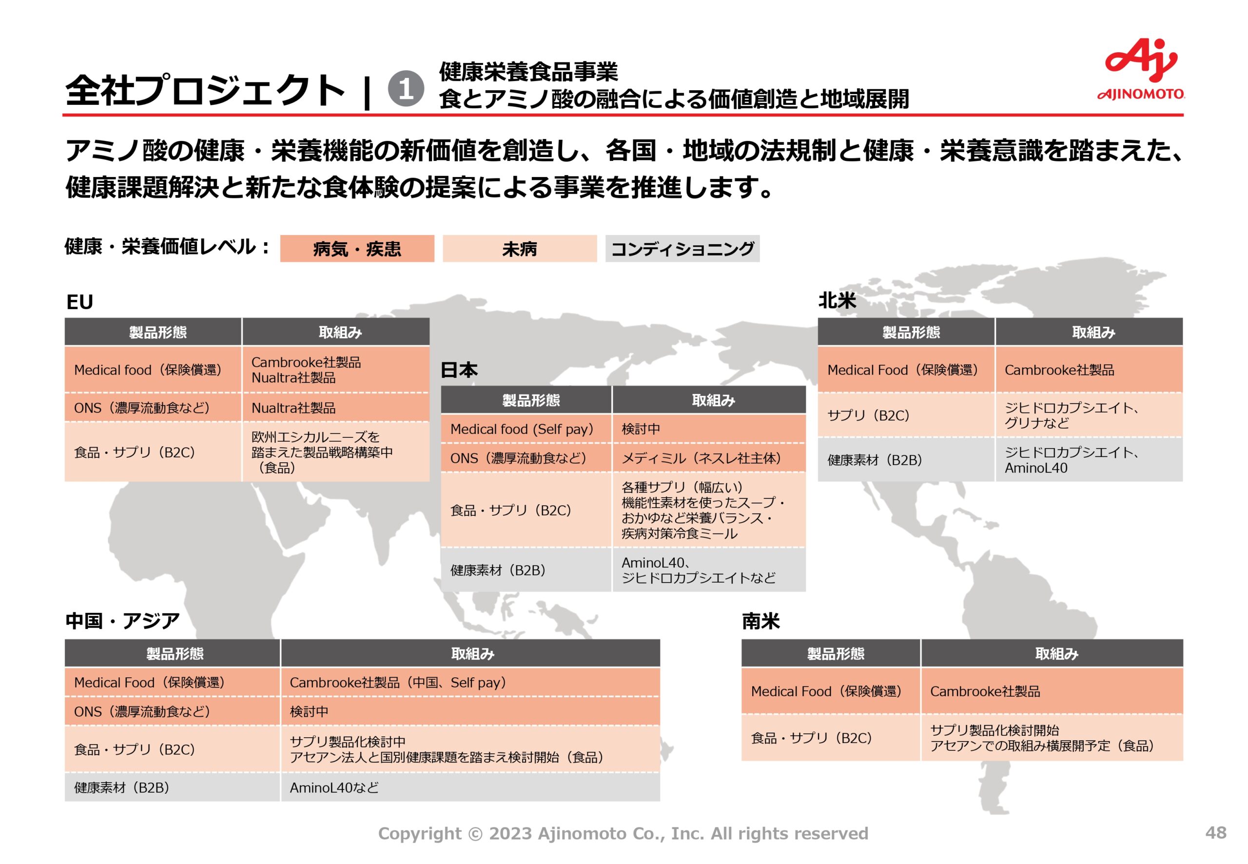 中期ASV経営2030ロードマップの画像48