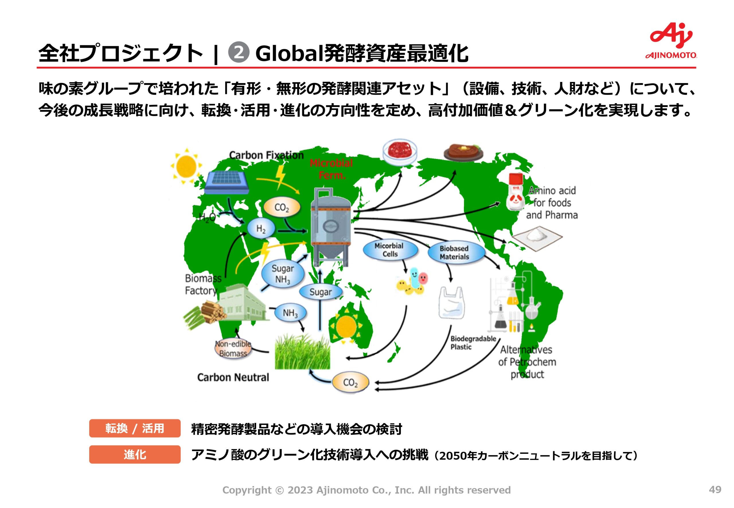 中期ASV経営2030ロードマップの画像49