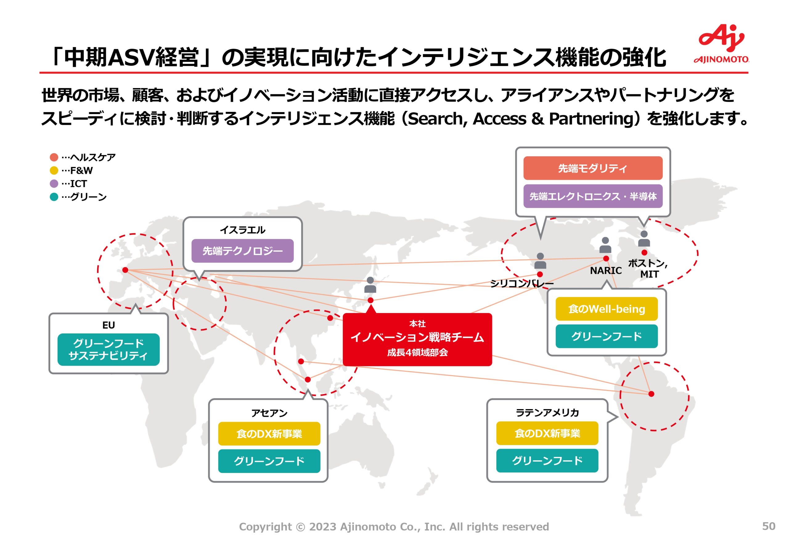 中期ASV経営2030ロードマップの画像50