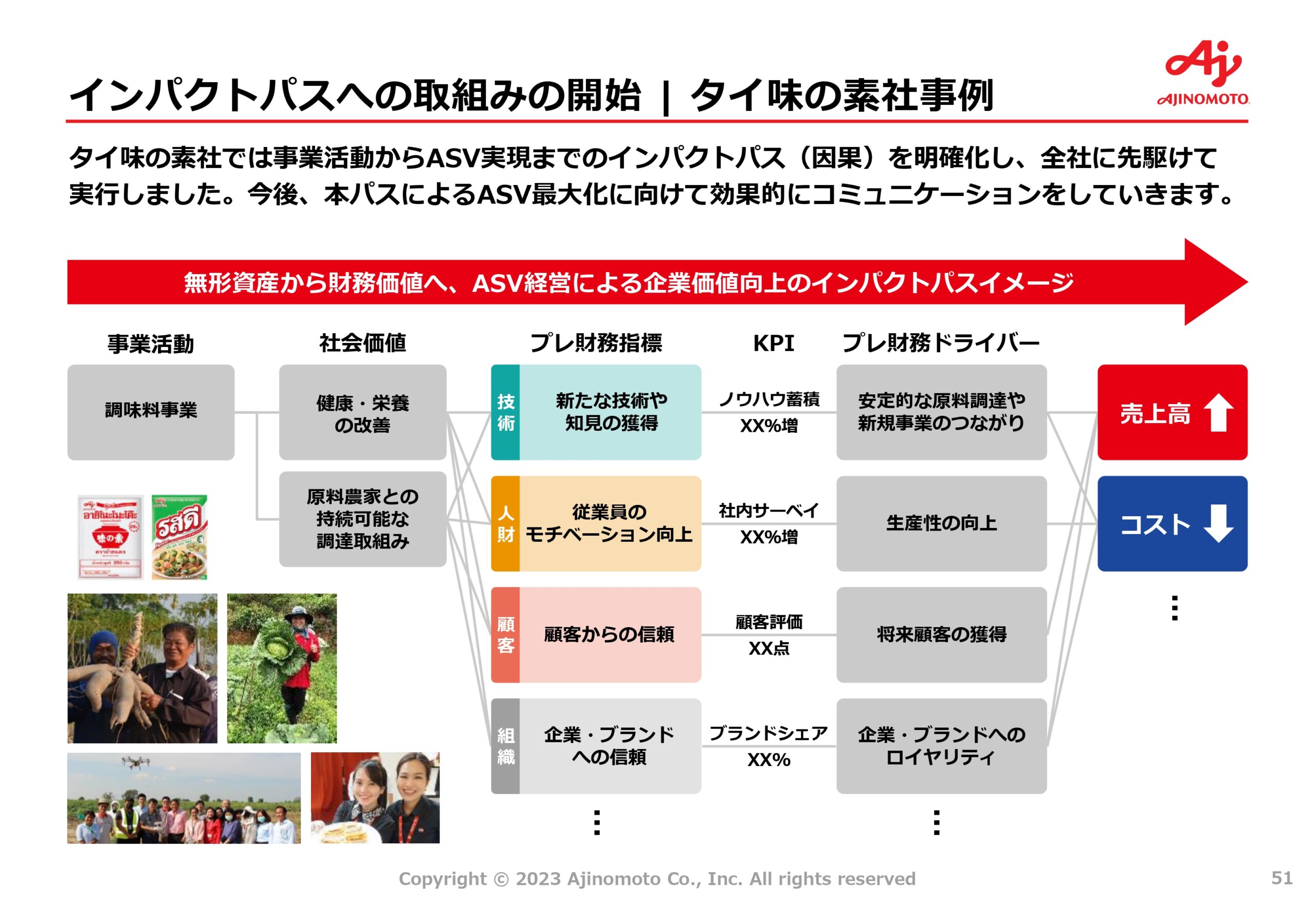 中期ASV経営2030ロードマップの画像51