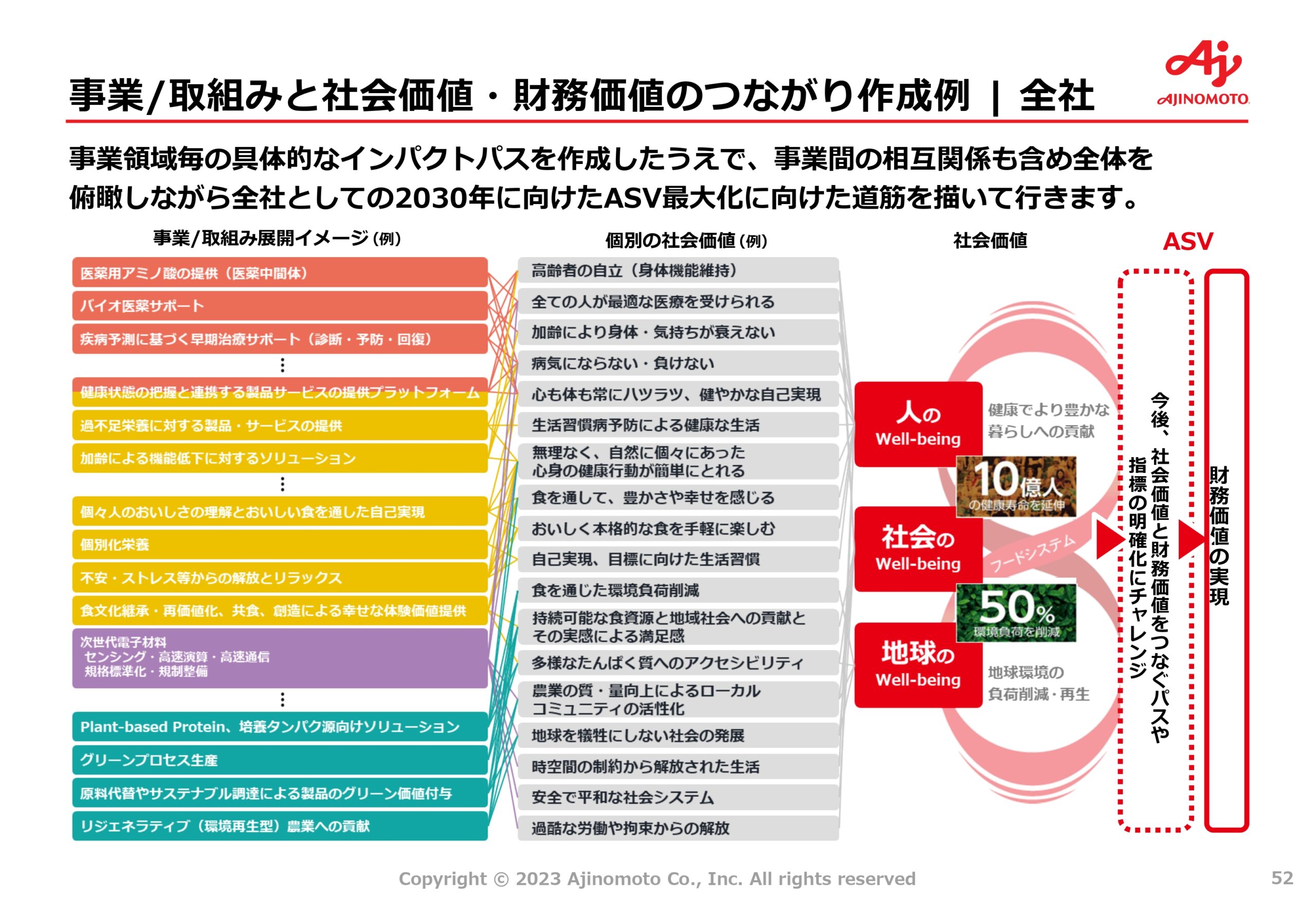 中期ASV経営2030ロードマップの画像52