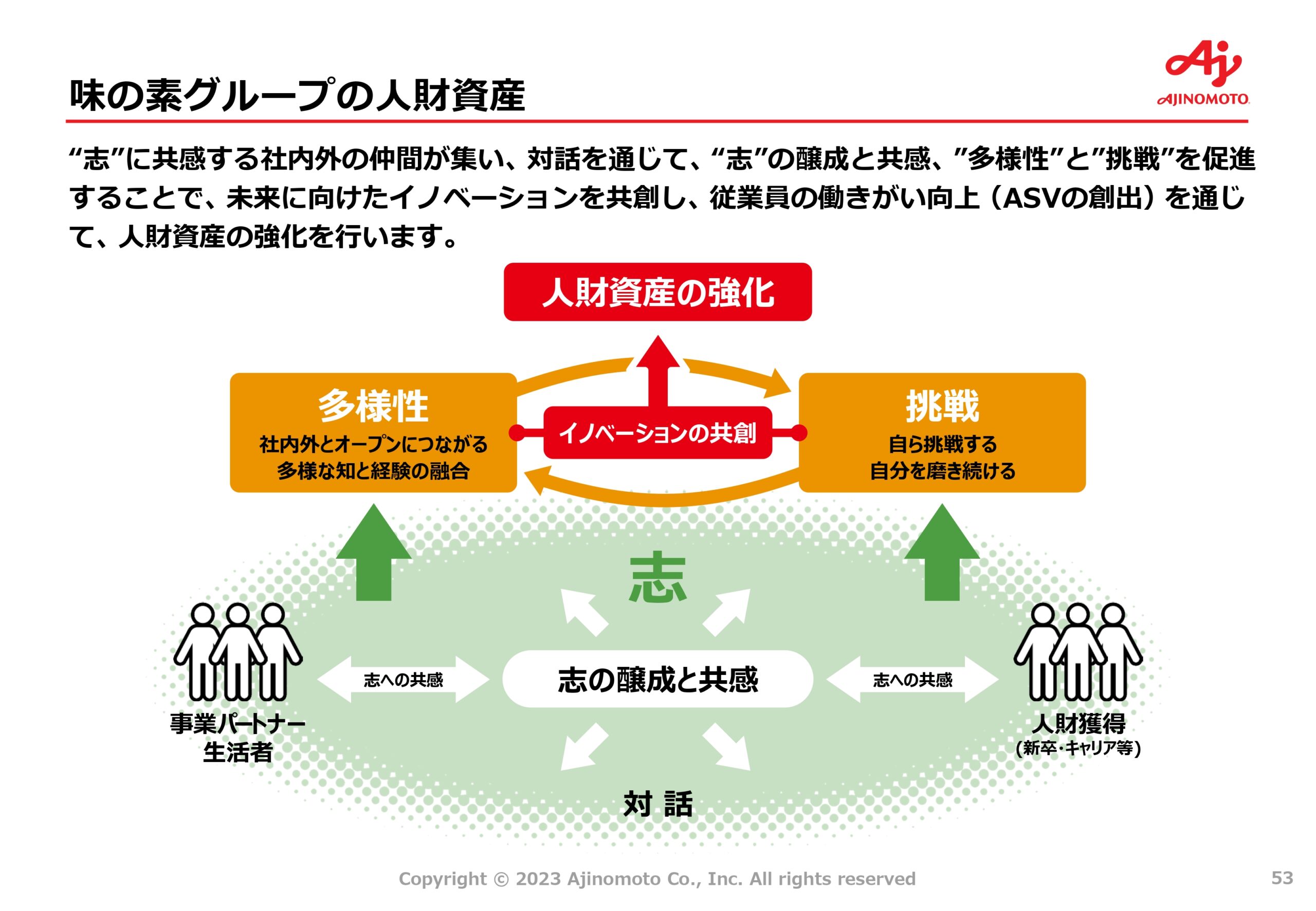 中期ASV経営2030ロードマップ