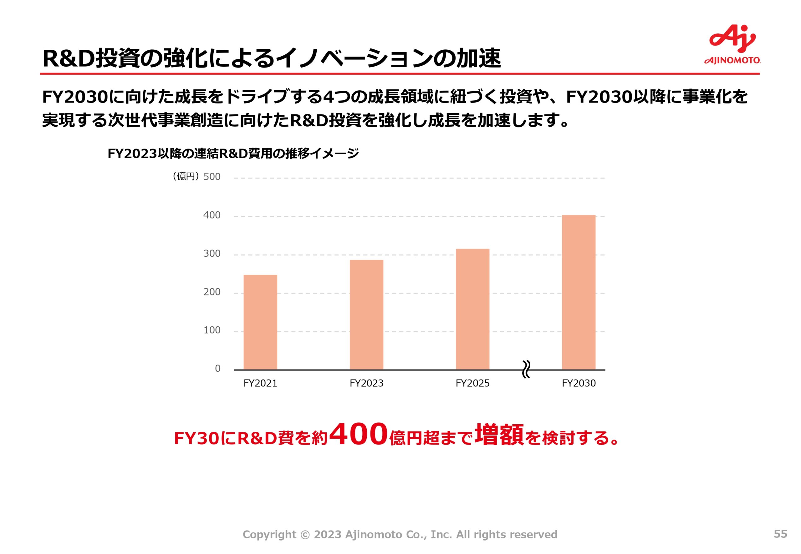 中期ASV経営2030ロードマップの画像55