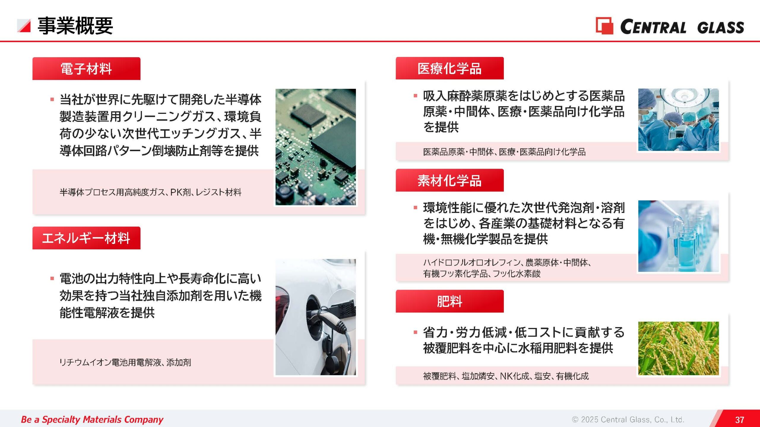 2025年3月期 決算説明資料の画像38