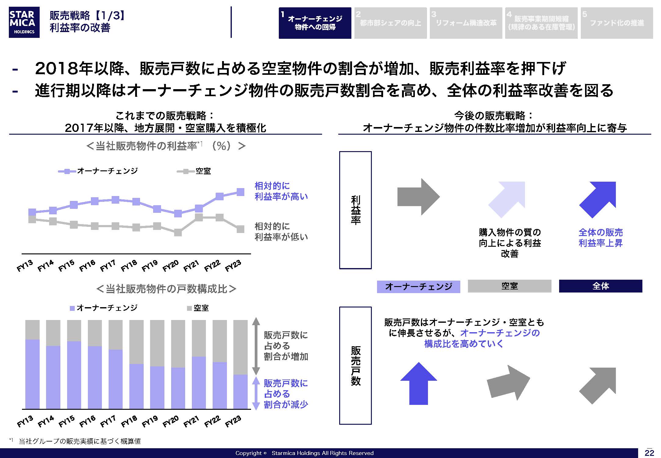 FY24-26 中期経営計画の画像22