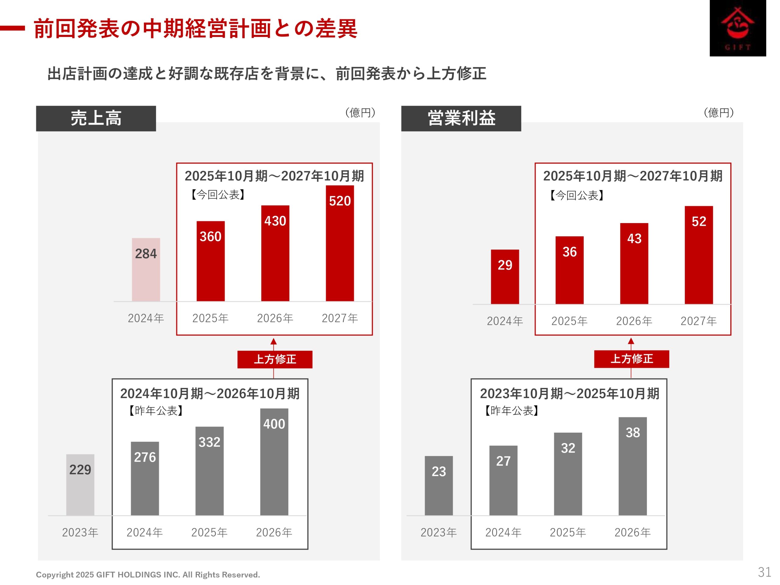 2025年10月期 第2四半期決算説明資料の画像32