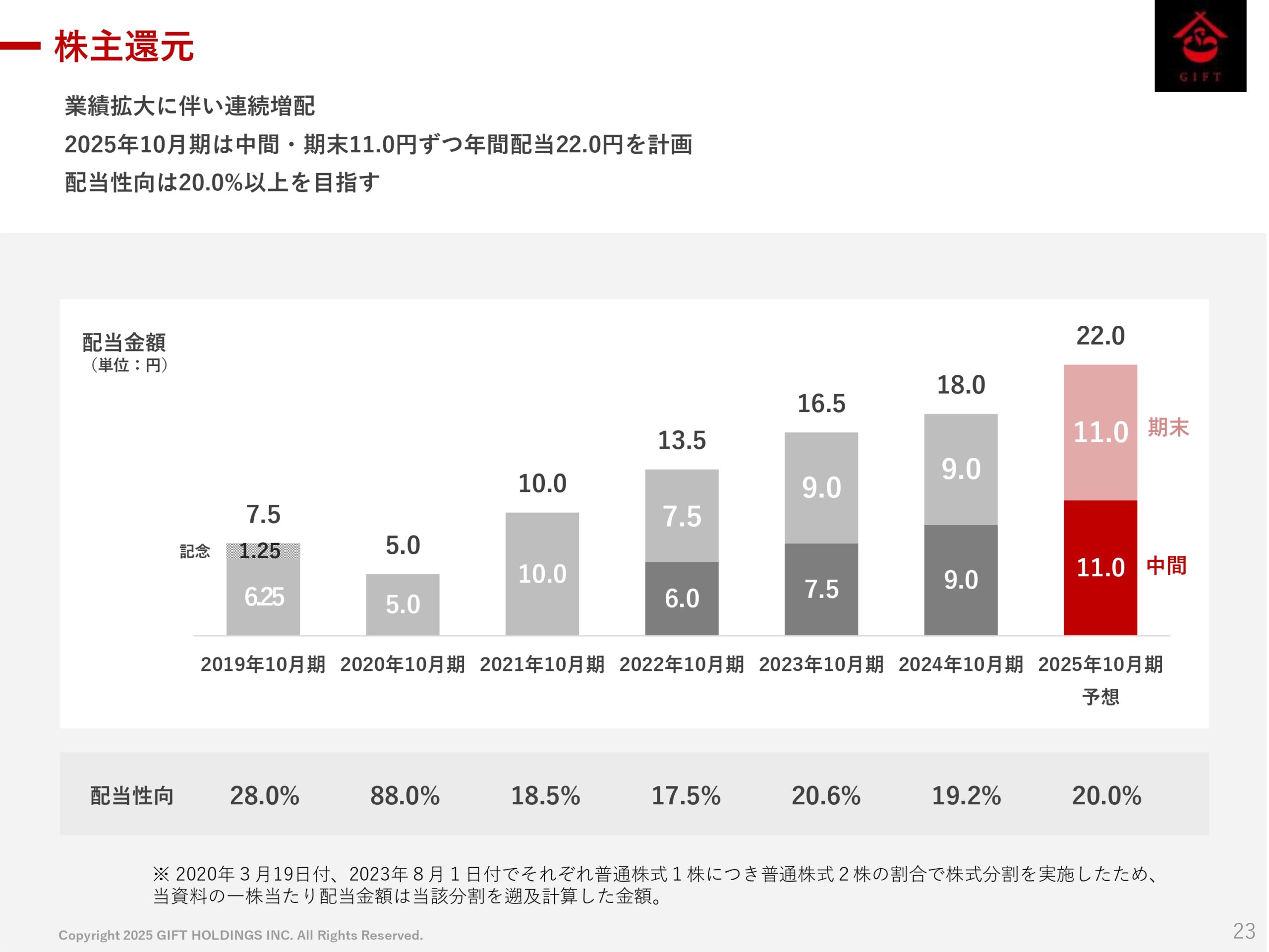 2025年10月期 第2四半期決算説明資料の画像24