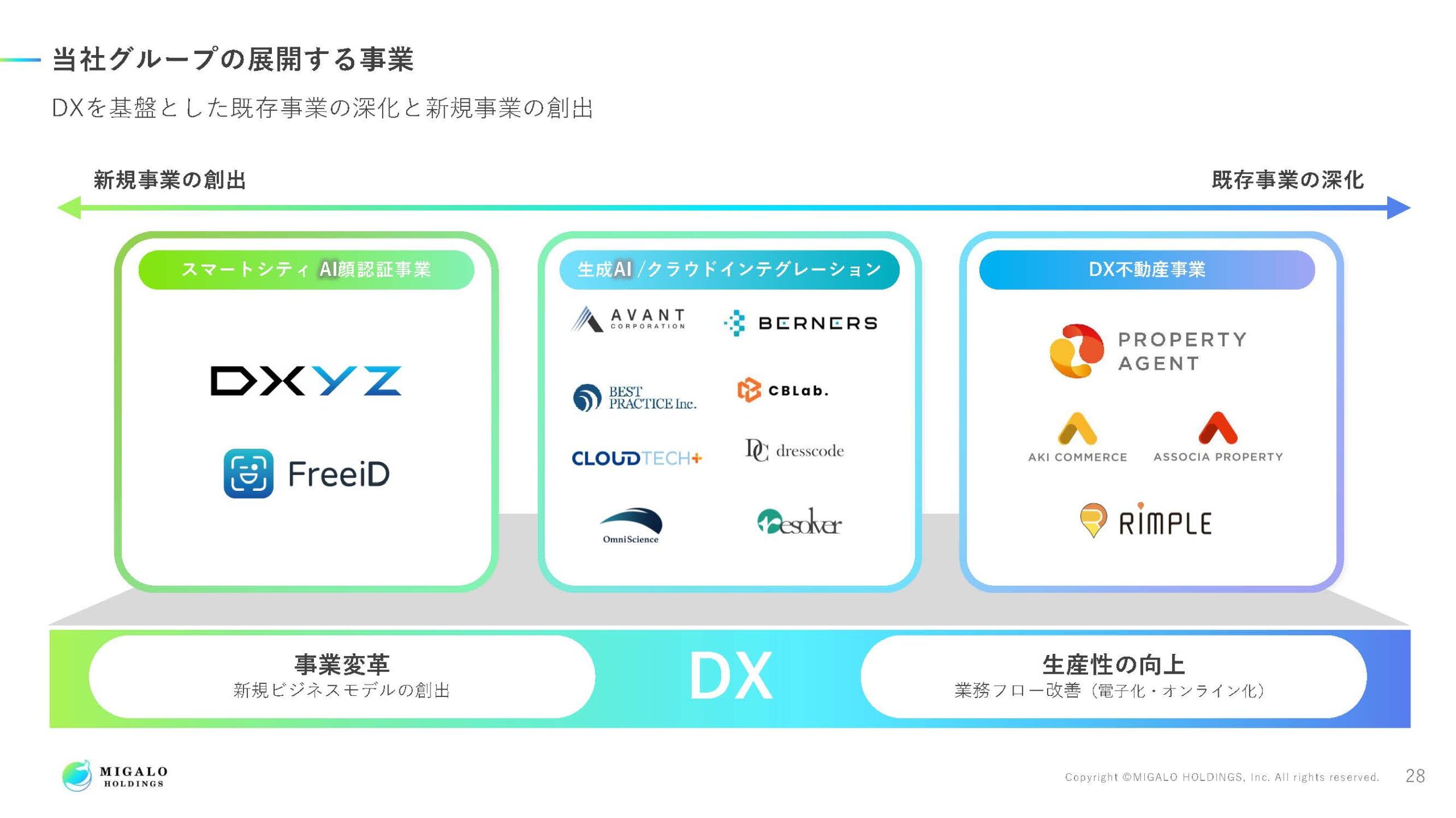 2025年3月期決算説明資料