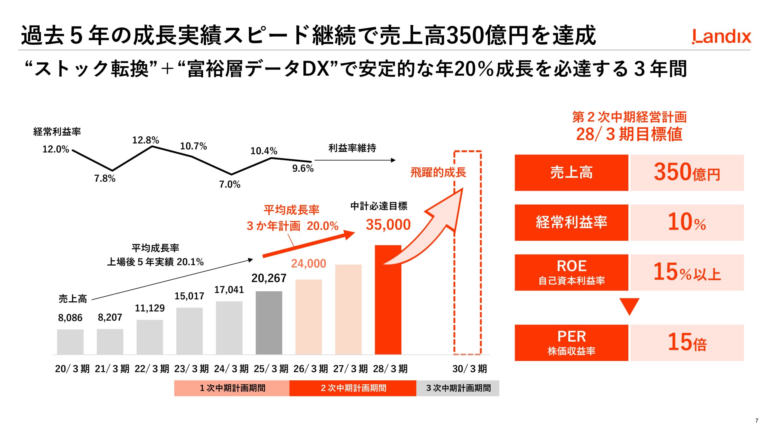 第2次中期経営計画の画像7