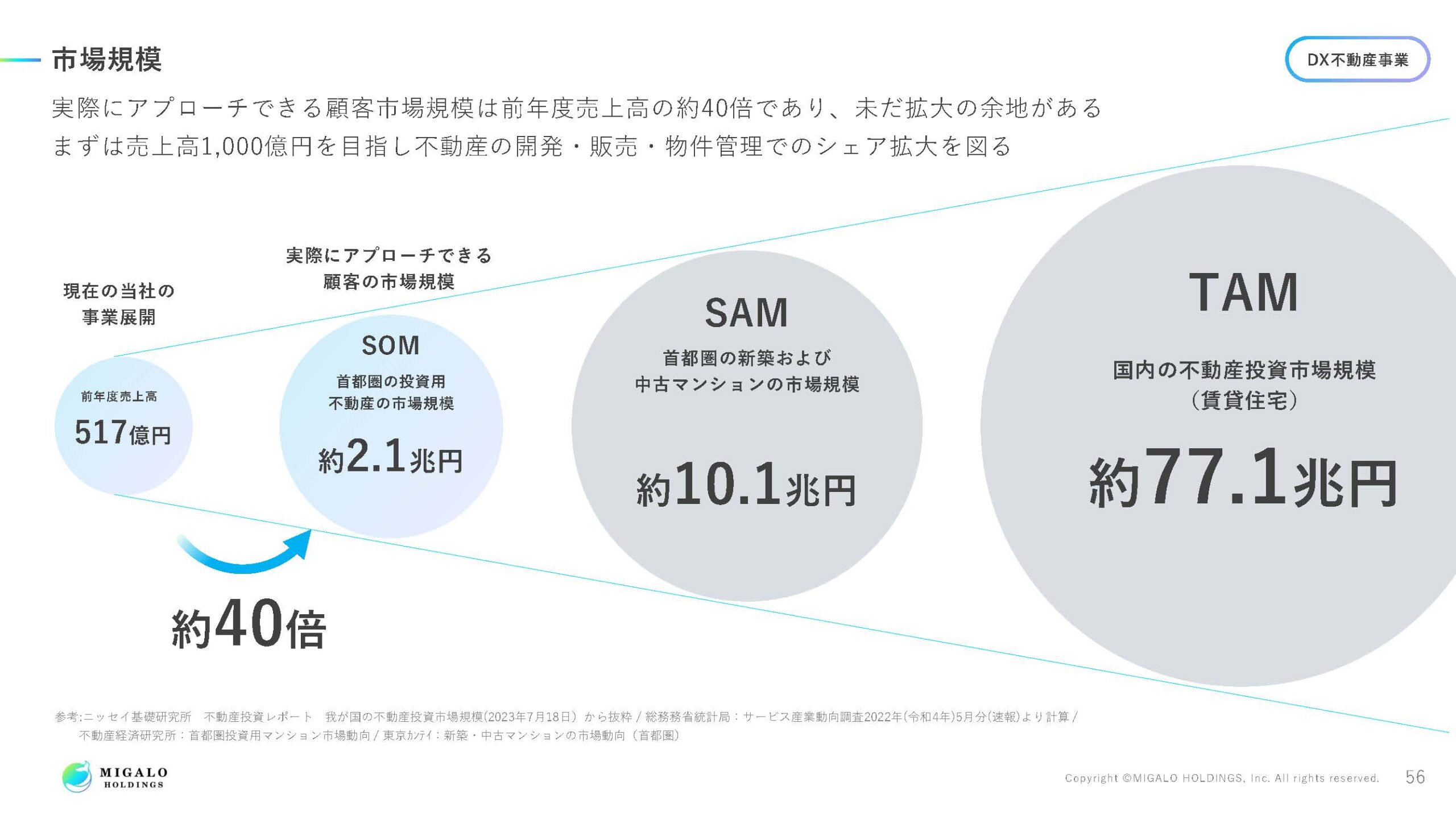 2025年3月期決算説明資料の画像57