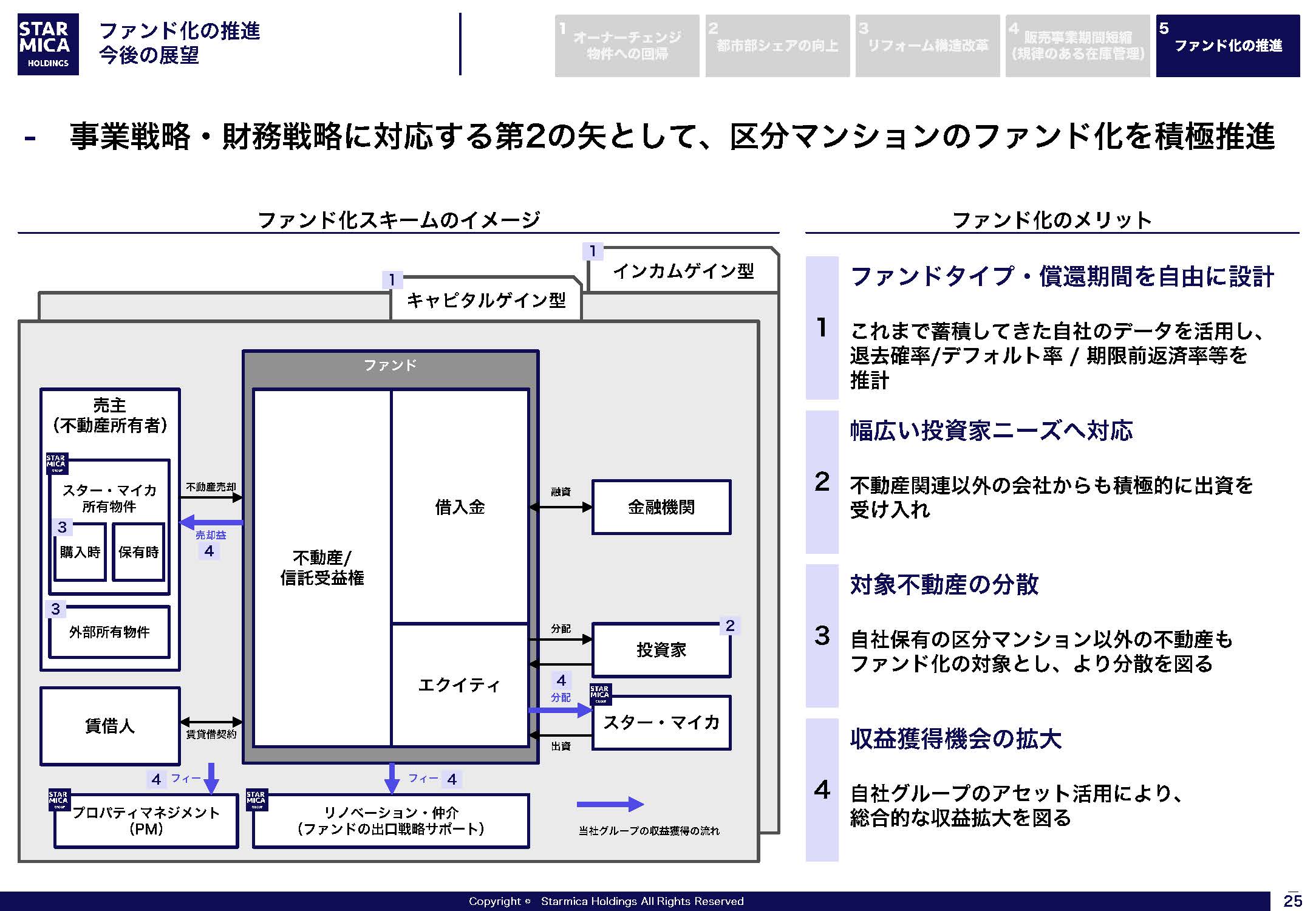 FY24-26 中期経営計画の画像25