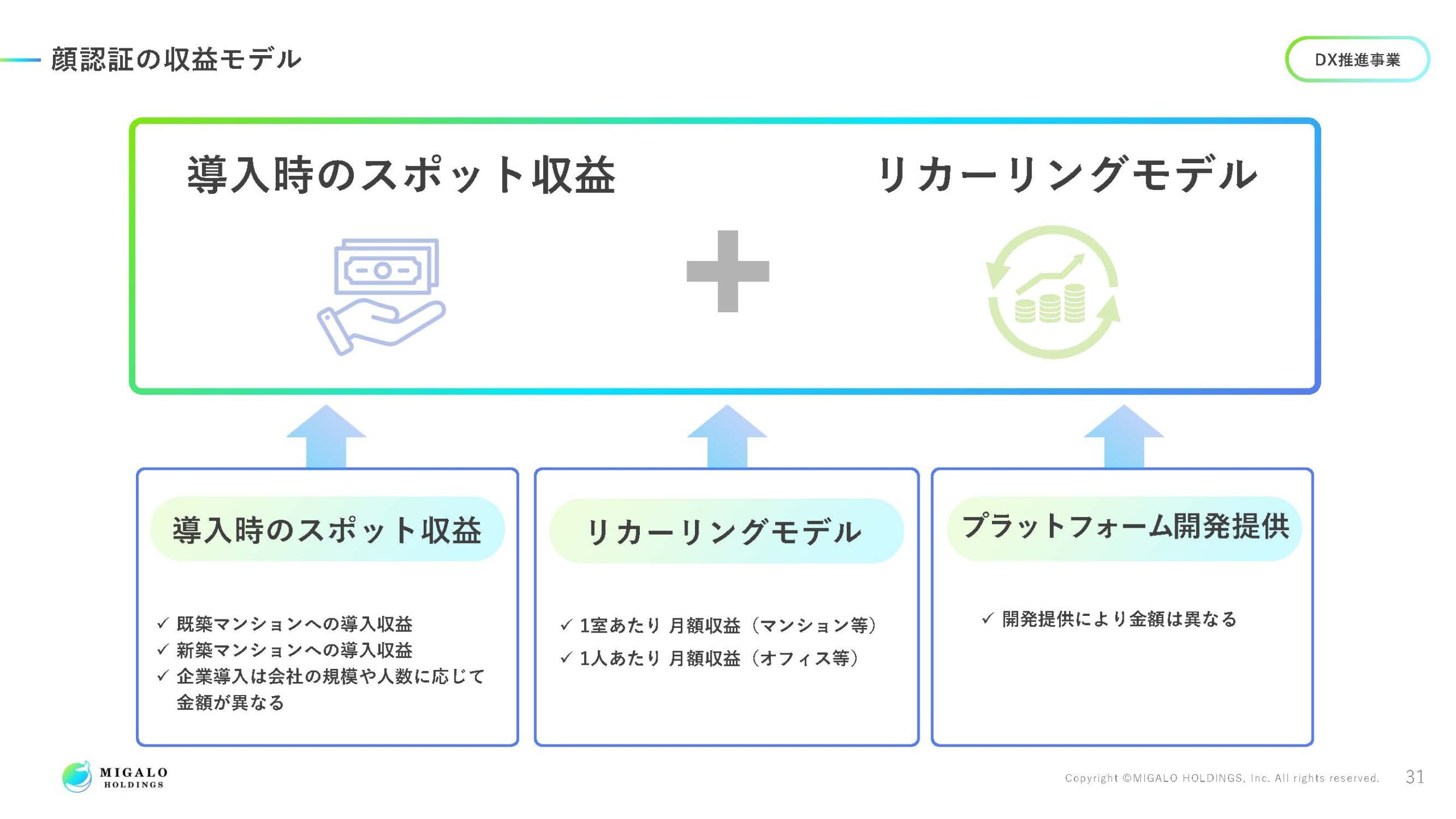 2025年3月期決算説明資料の画像32