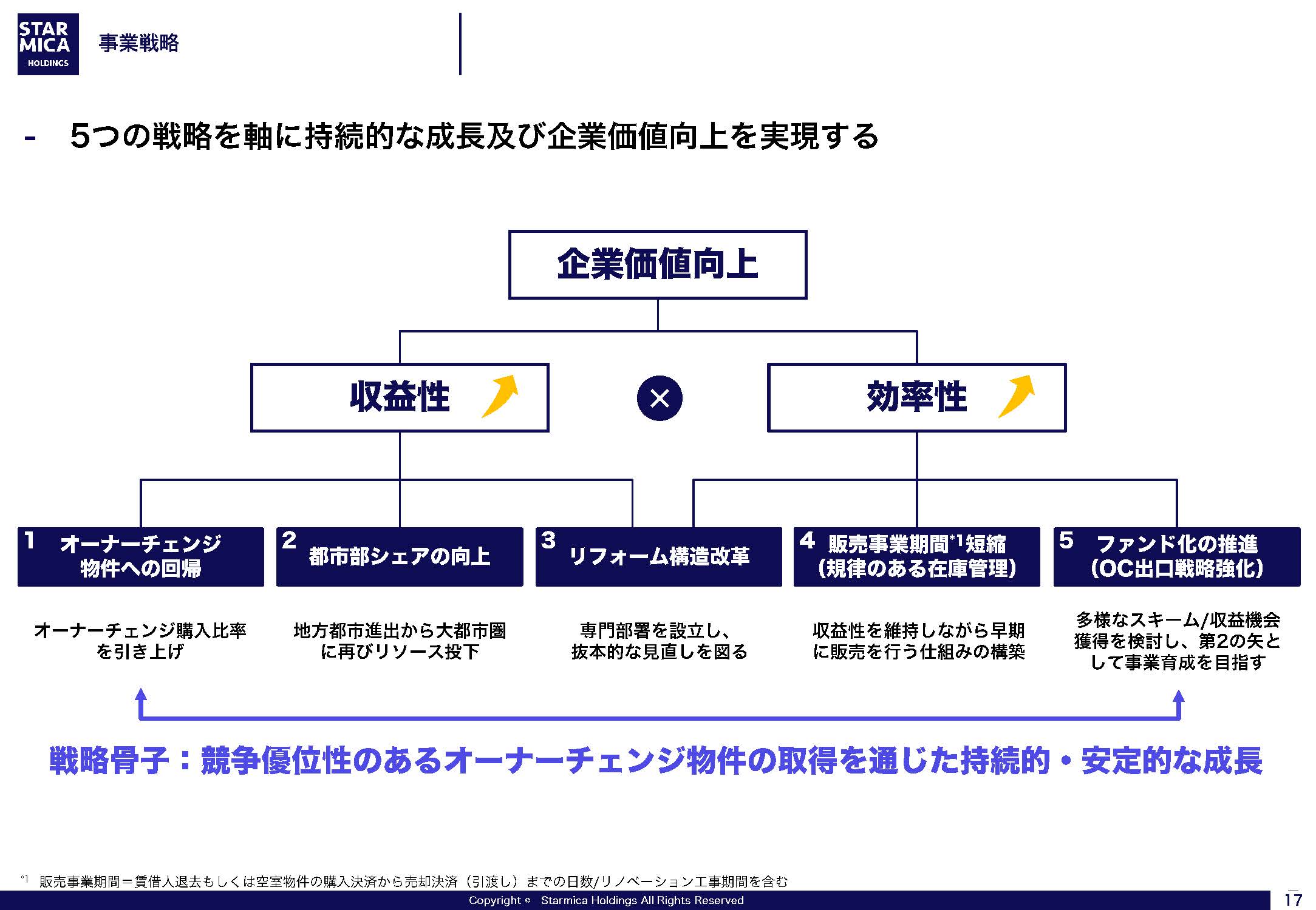 FY24-26 中期経営計画の画像17