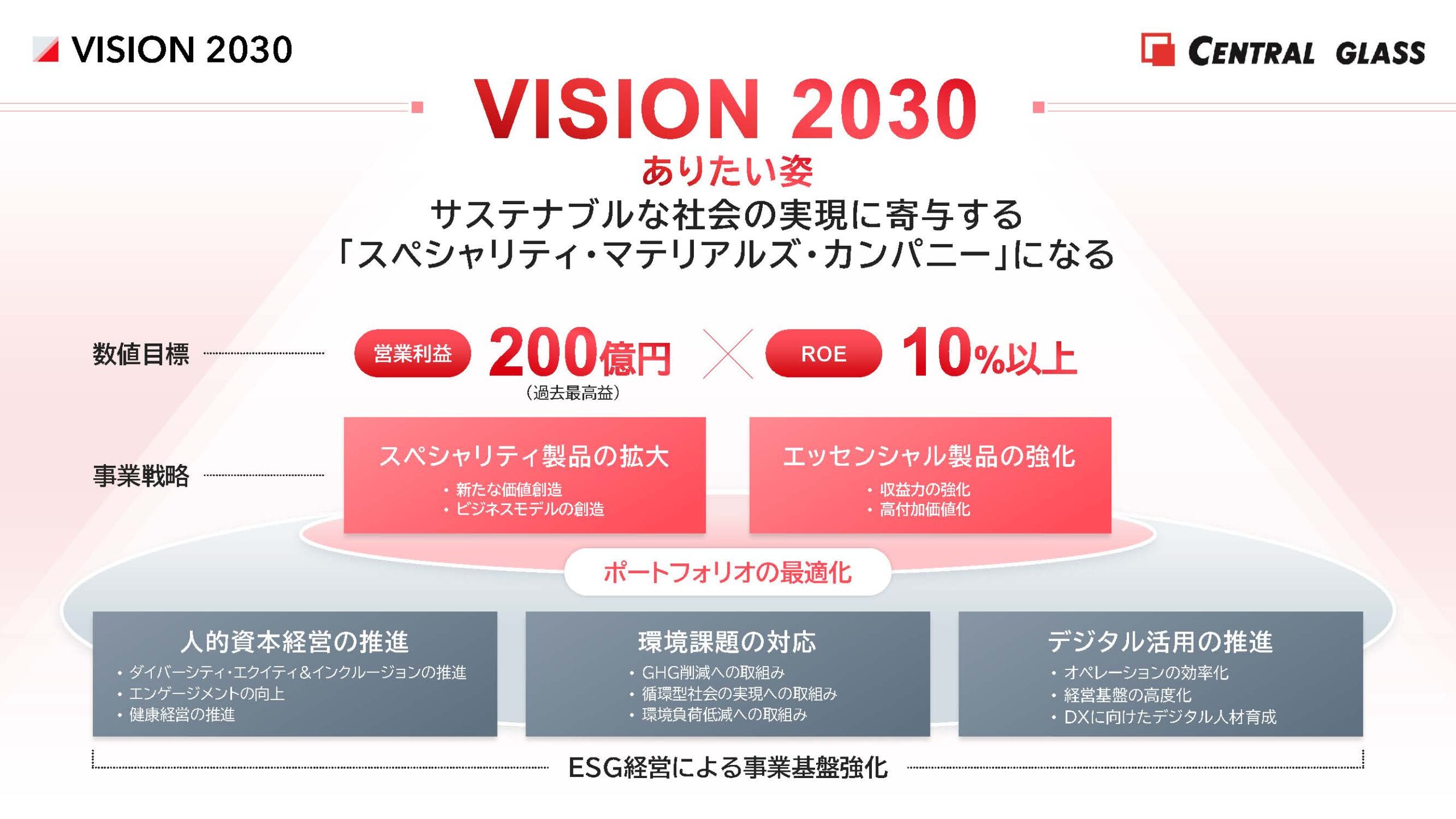 2025年3月期 決算説明資料の画像27