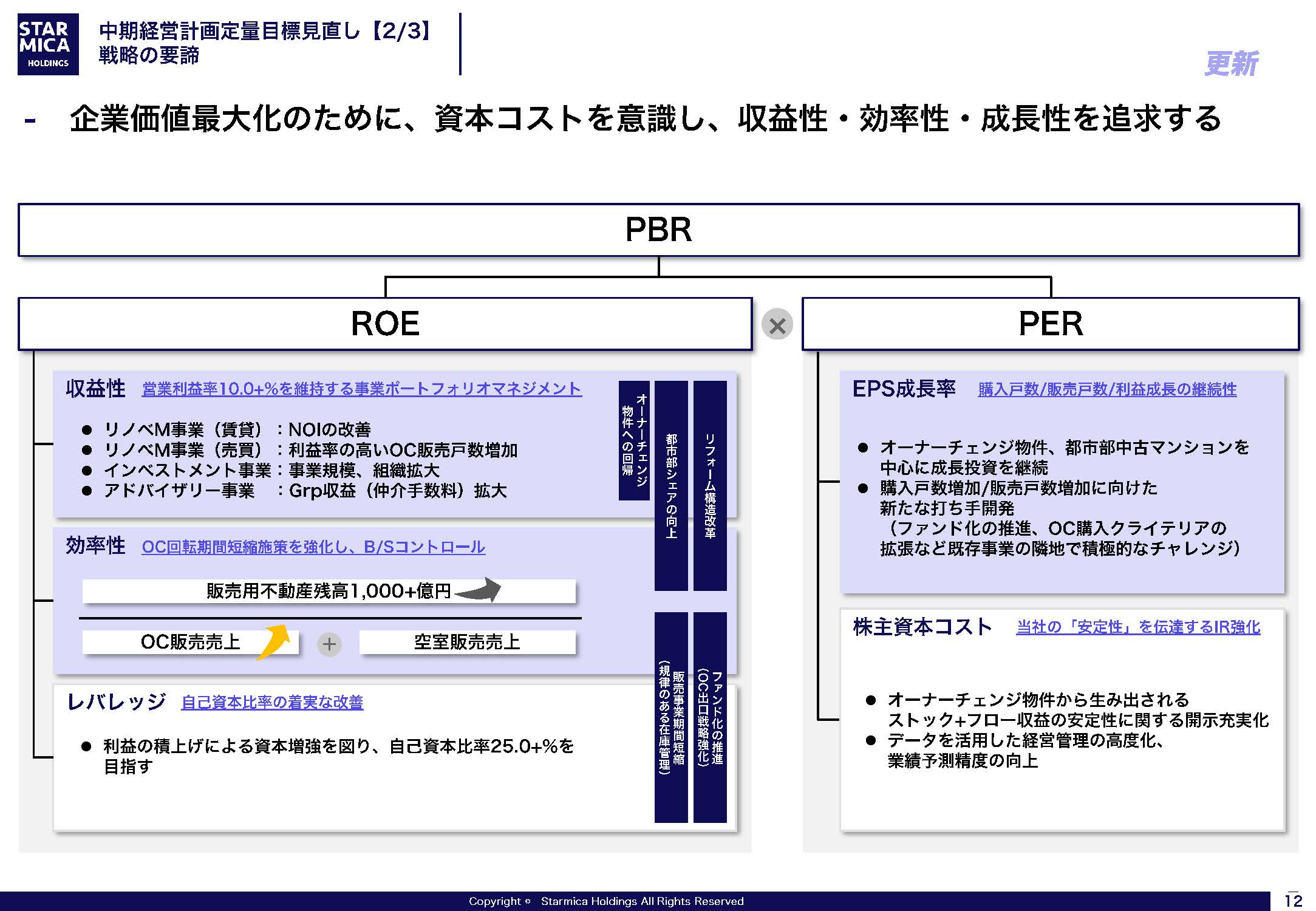 FY24-26 中期経営計画の画像12