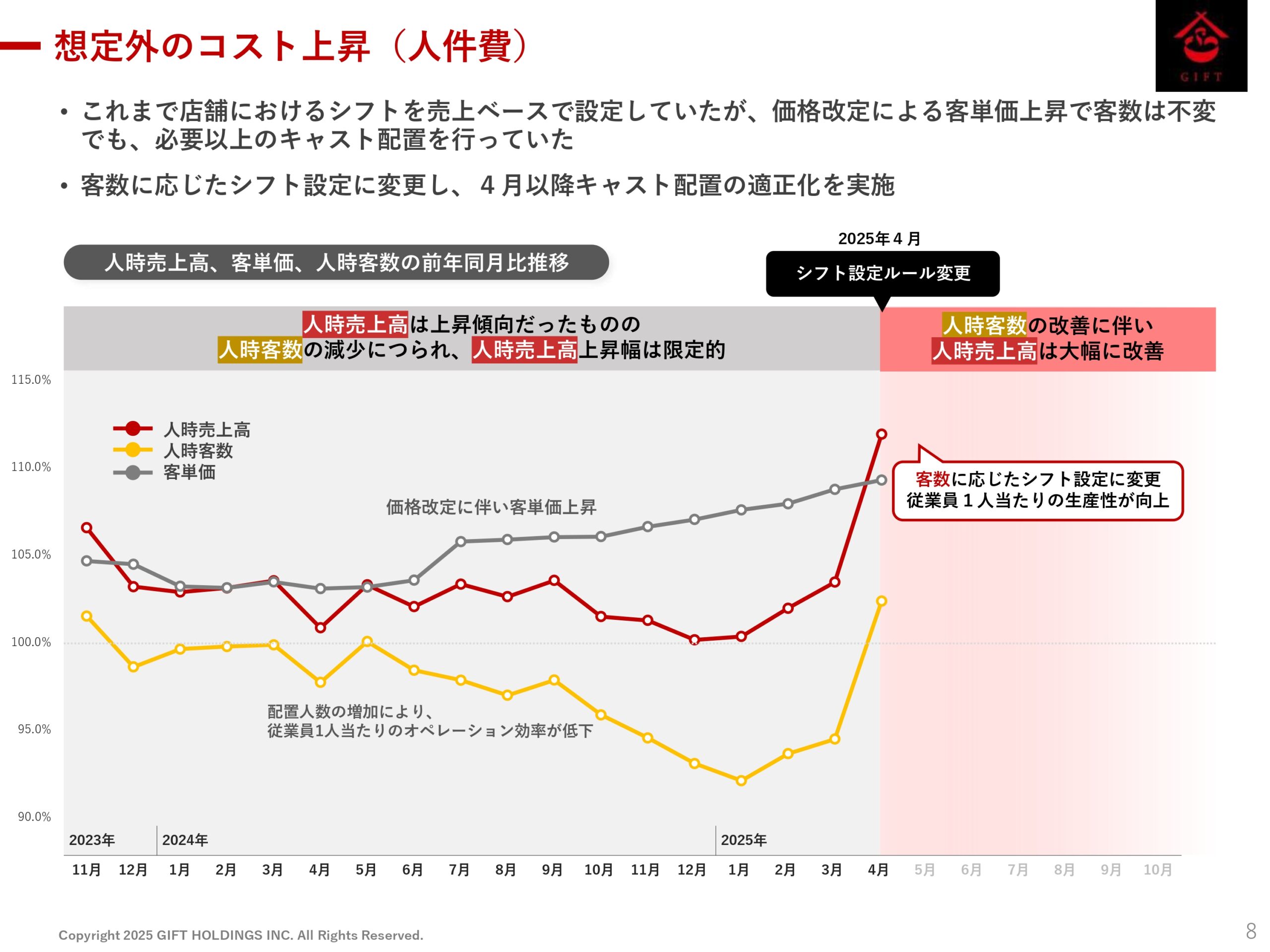 2025年10月期 第2四半期決算説明資料の画像9