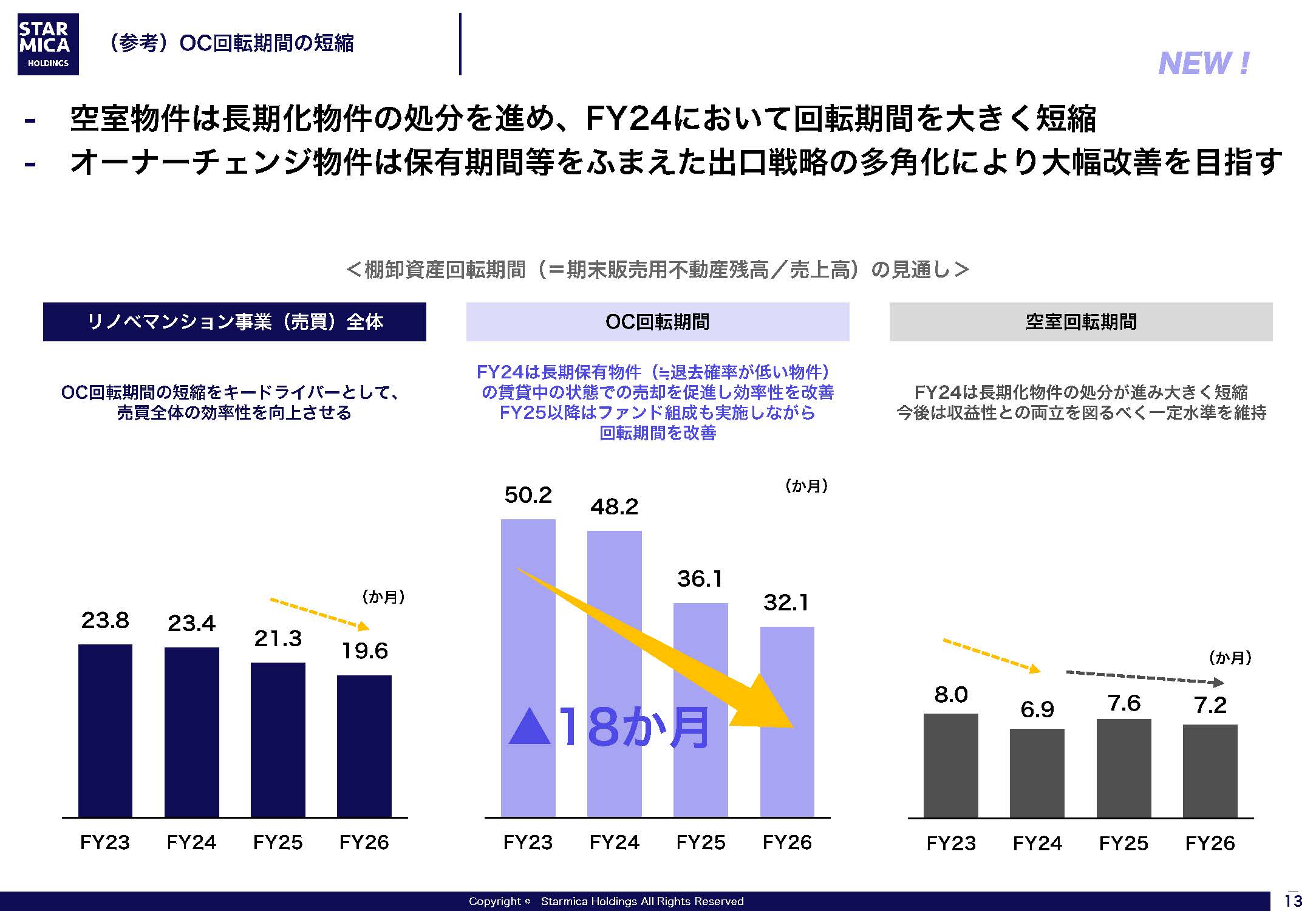 FY24-26 中期経営計画の画像13