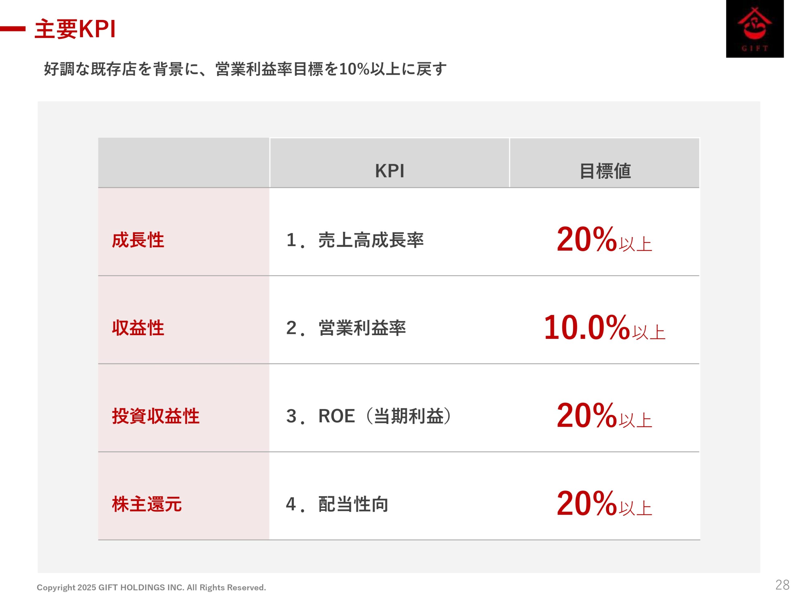 2025年10月期 第2四半期決算説明資料の画像29