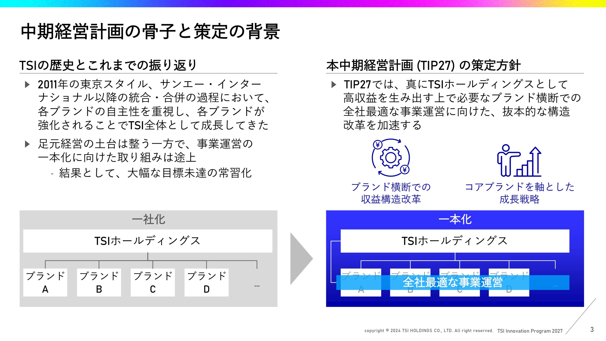 中期経営計画の画像4