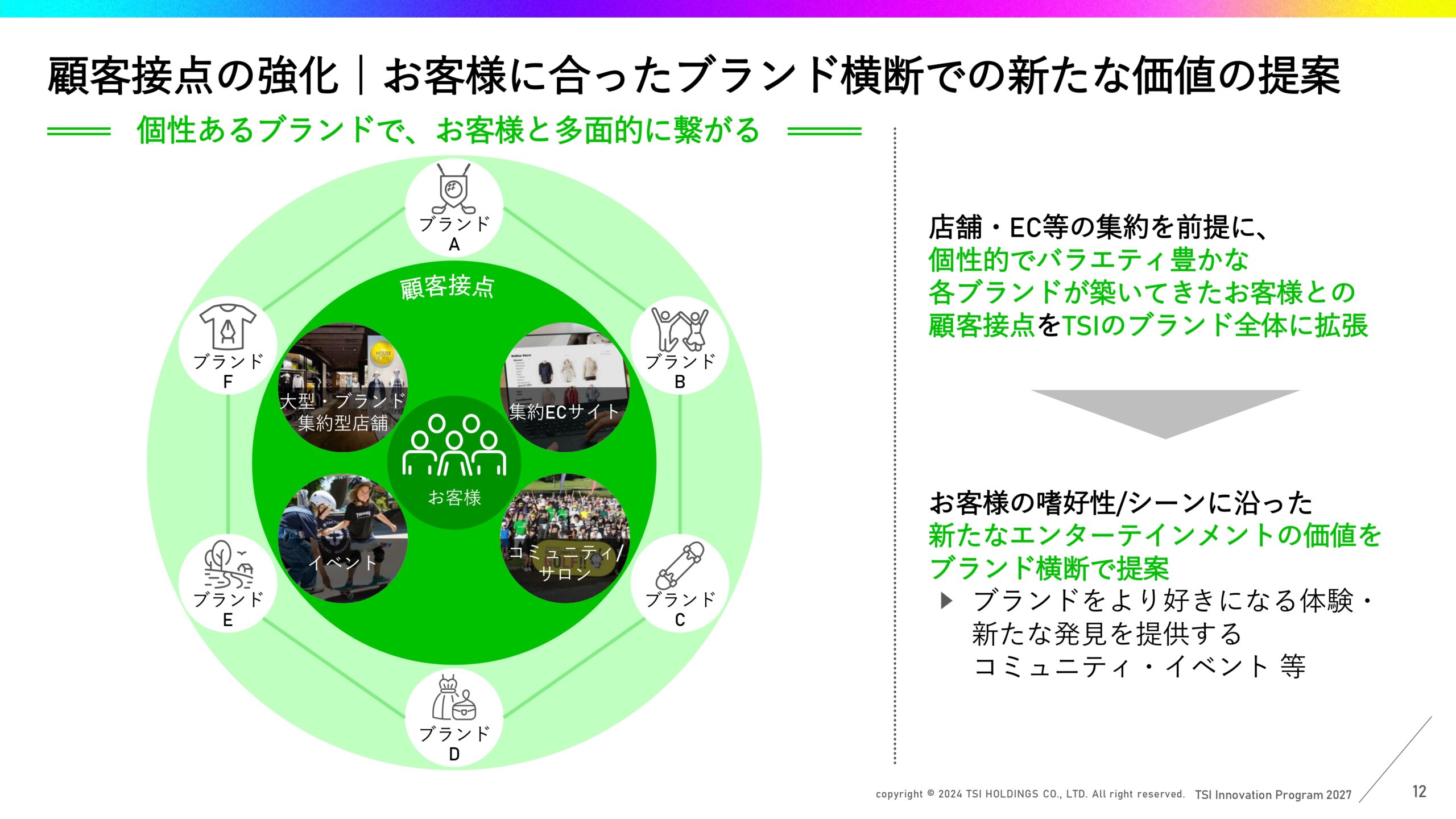 中期経営計画の画像13