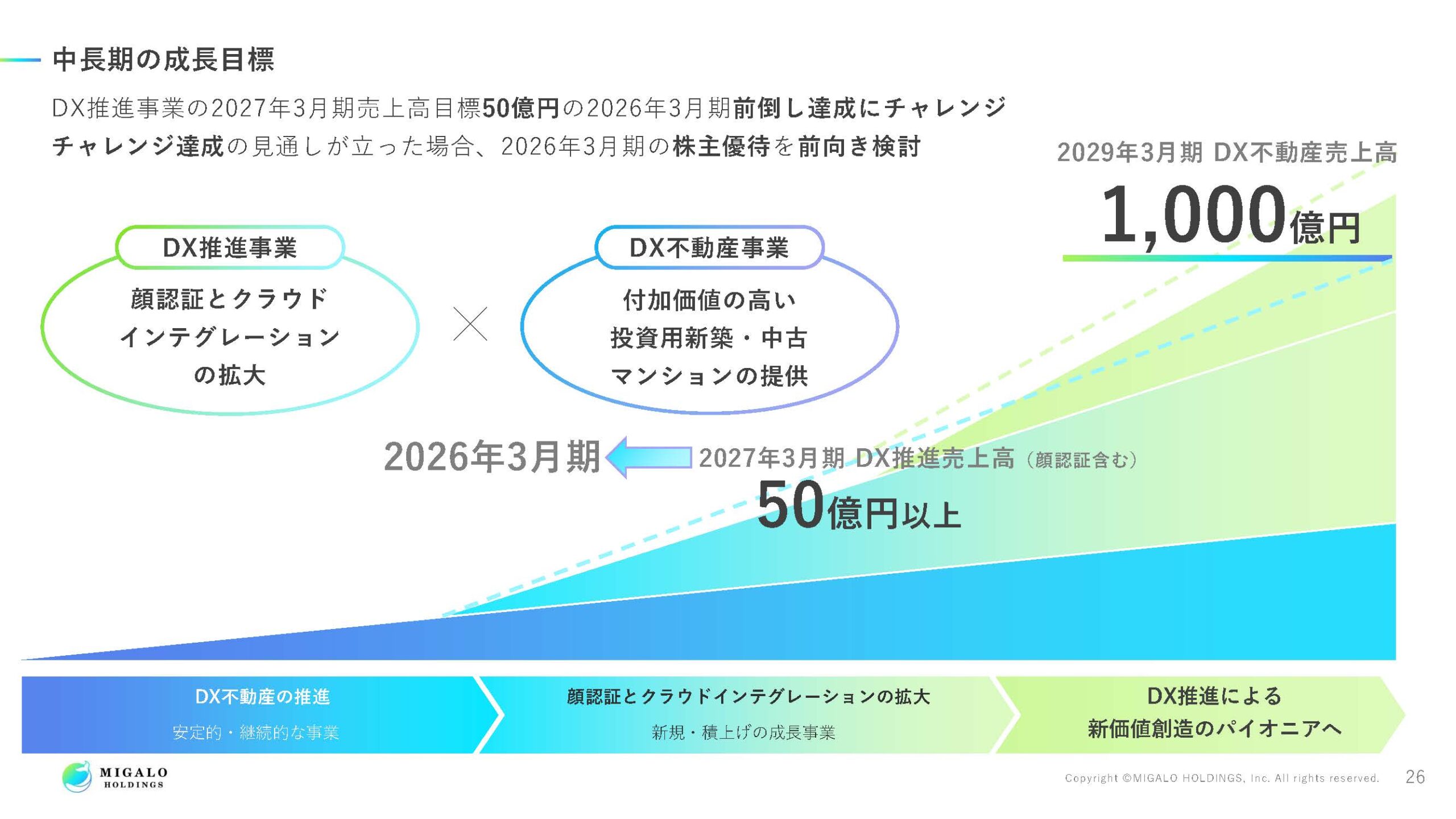 2025年3月期決算説明資料