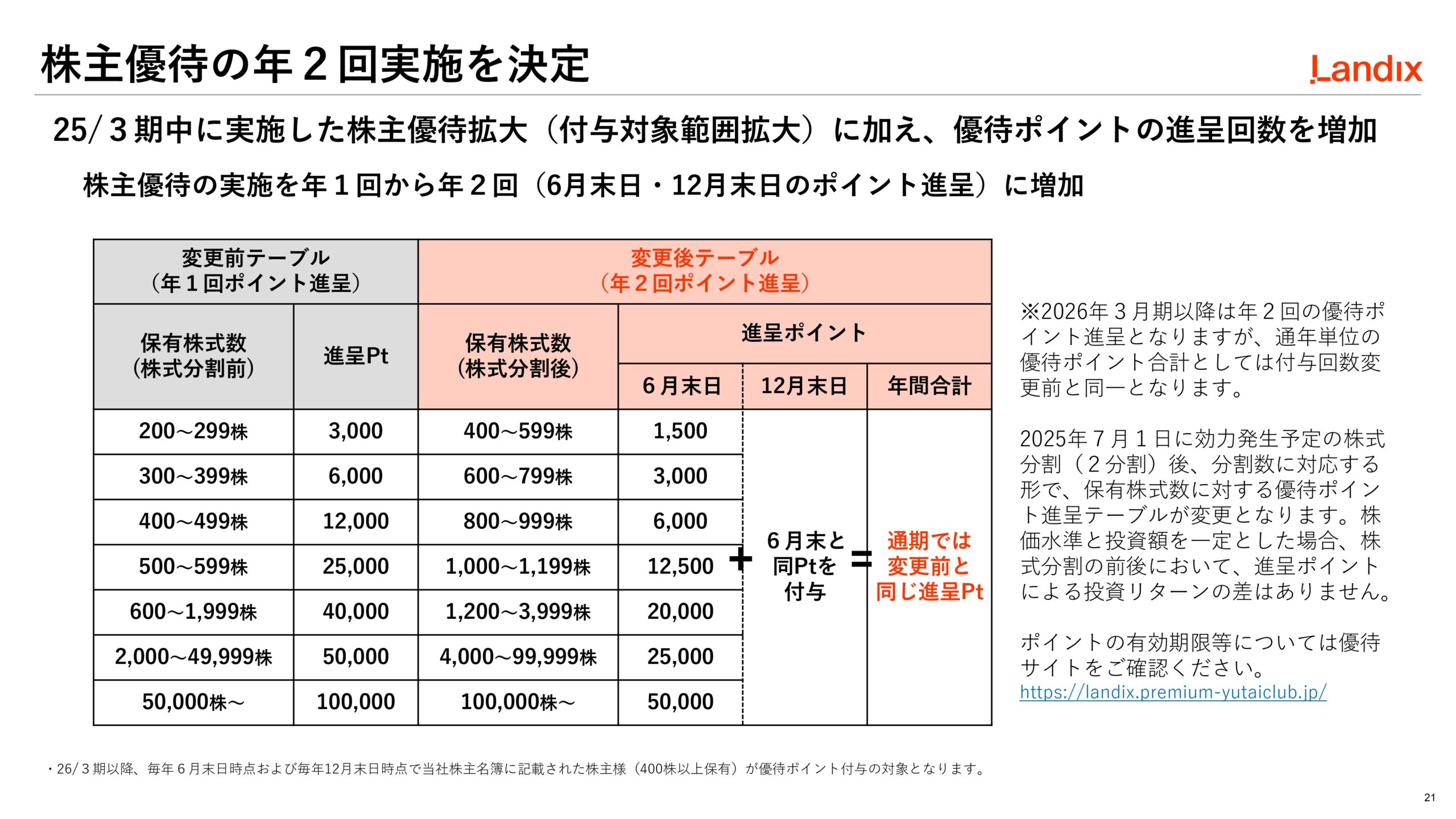 第2次中期経営計画の画像21