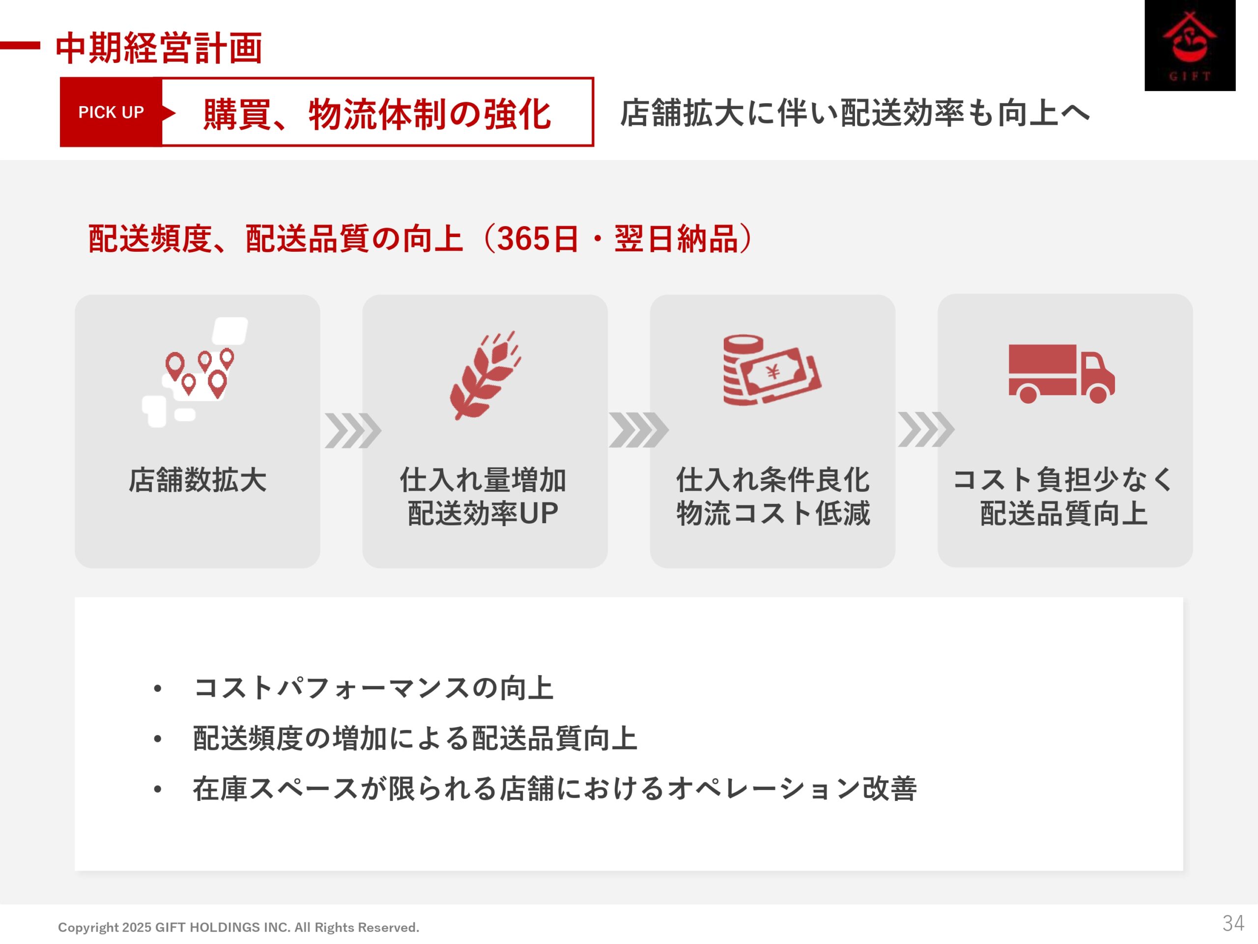 2025年10月期 第2四半期決算説明資料の画像35