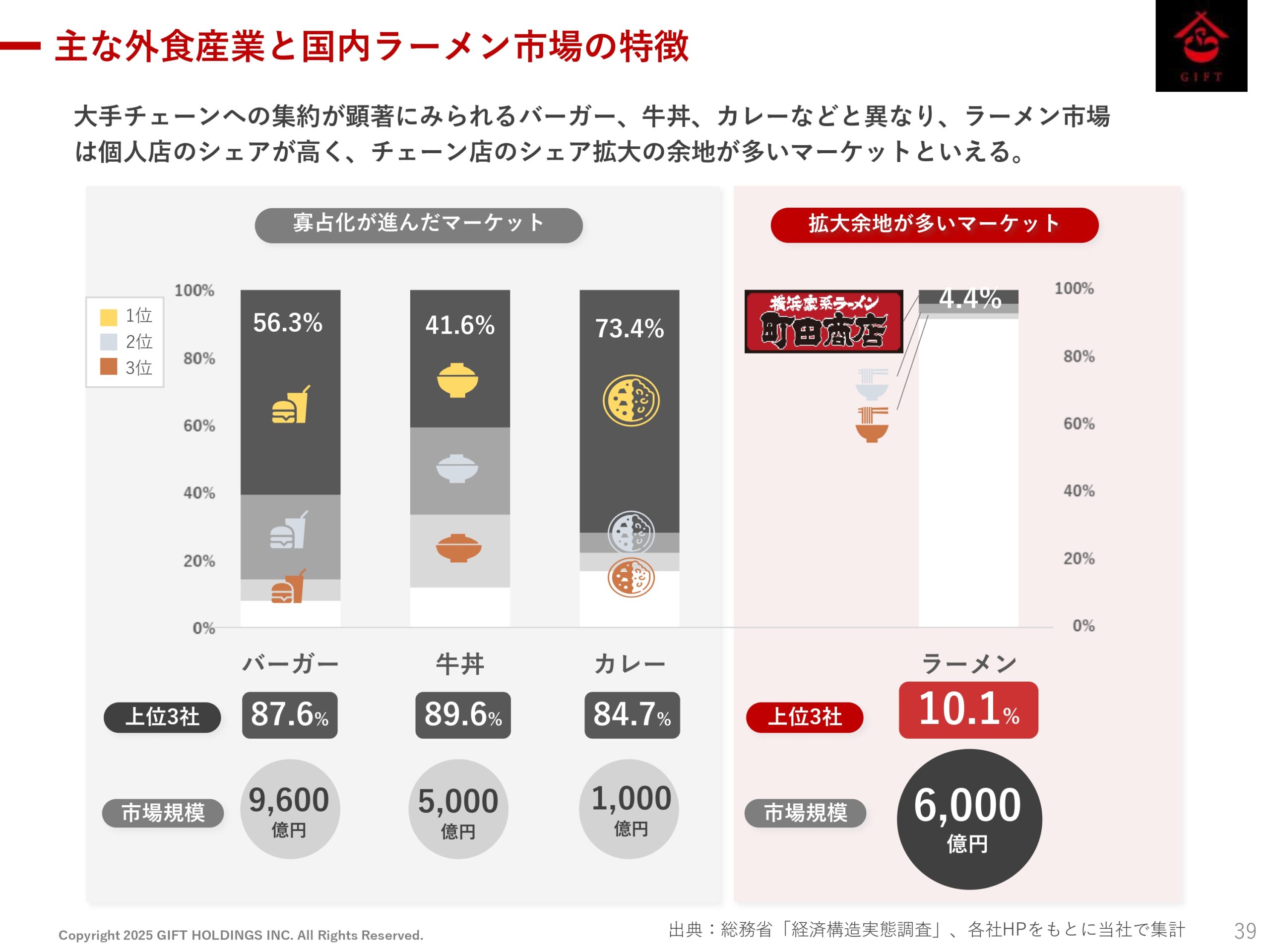 2025年10月期 第2四半期決算説明資料の画像40