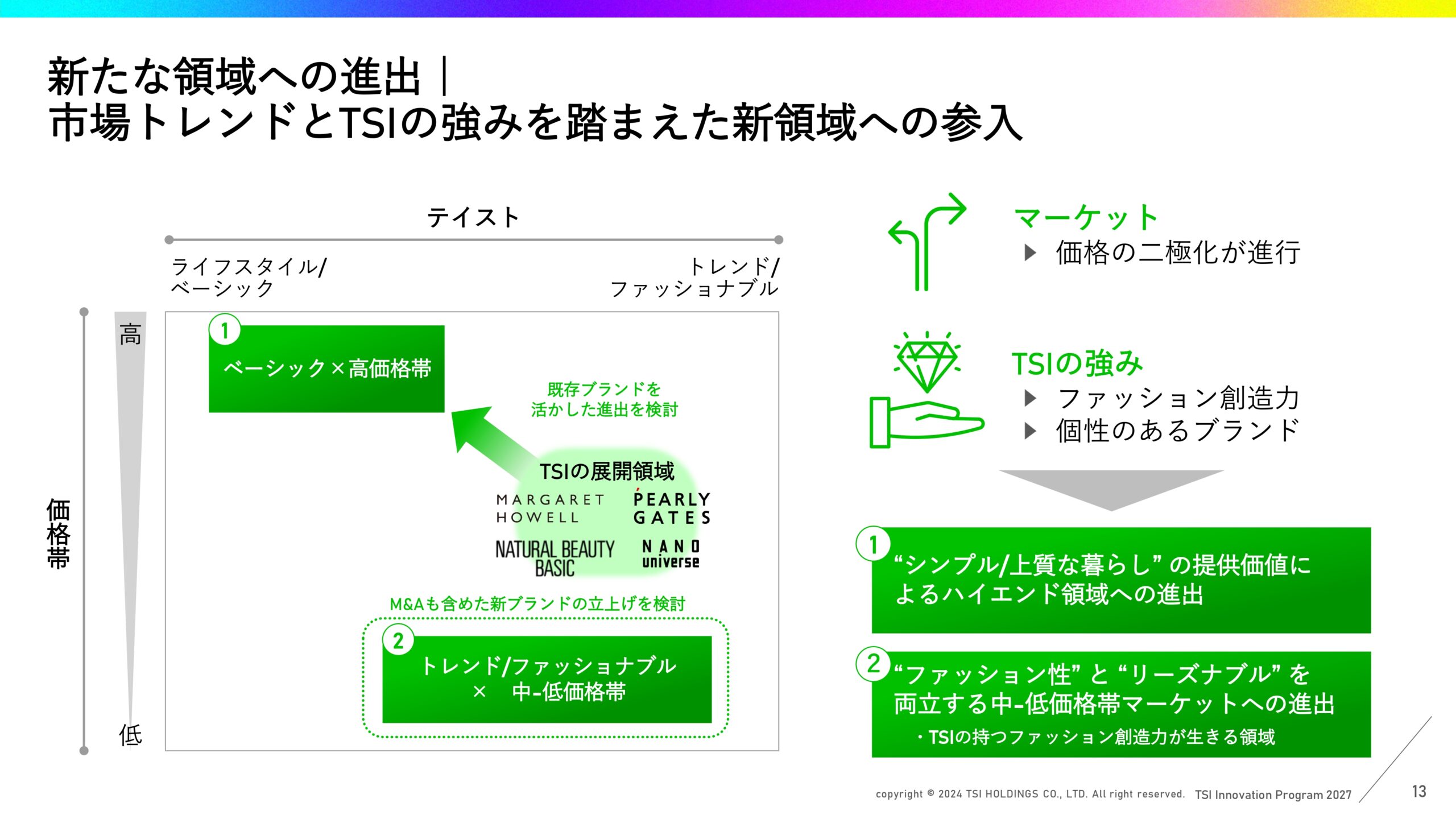 中期経営計画の画像14