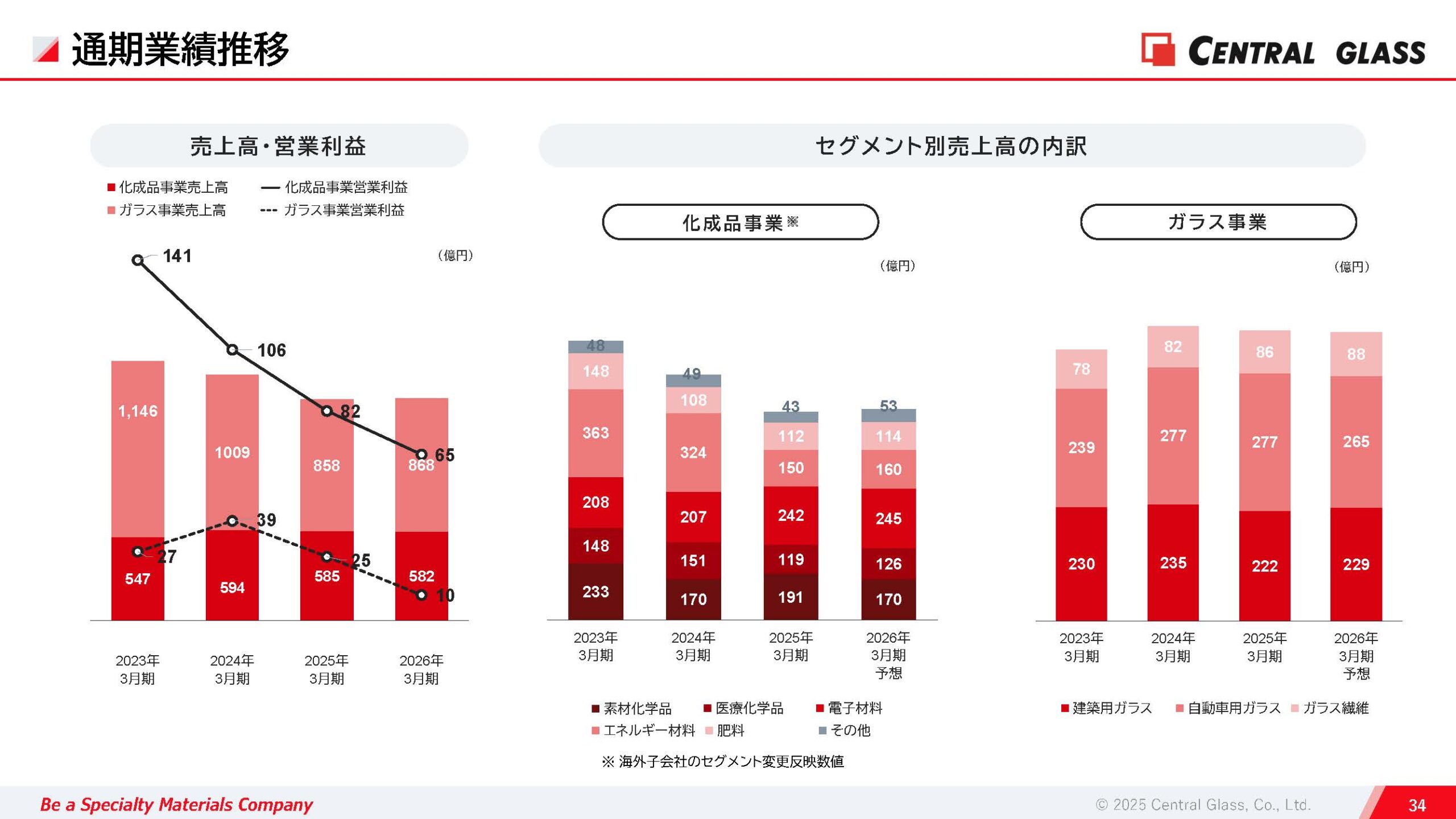 2025年3月期 決算説明資料の画像35