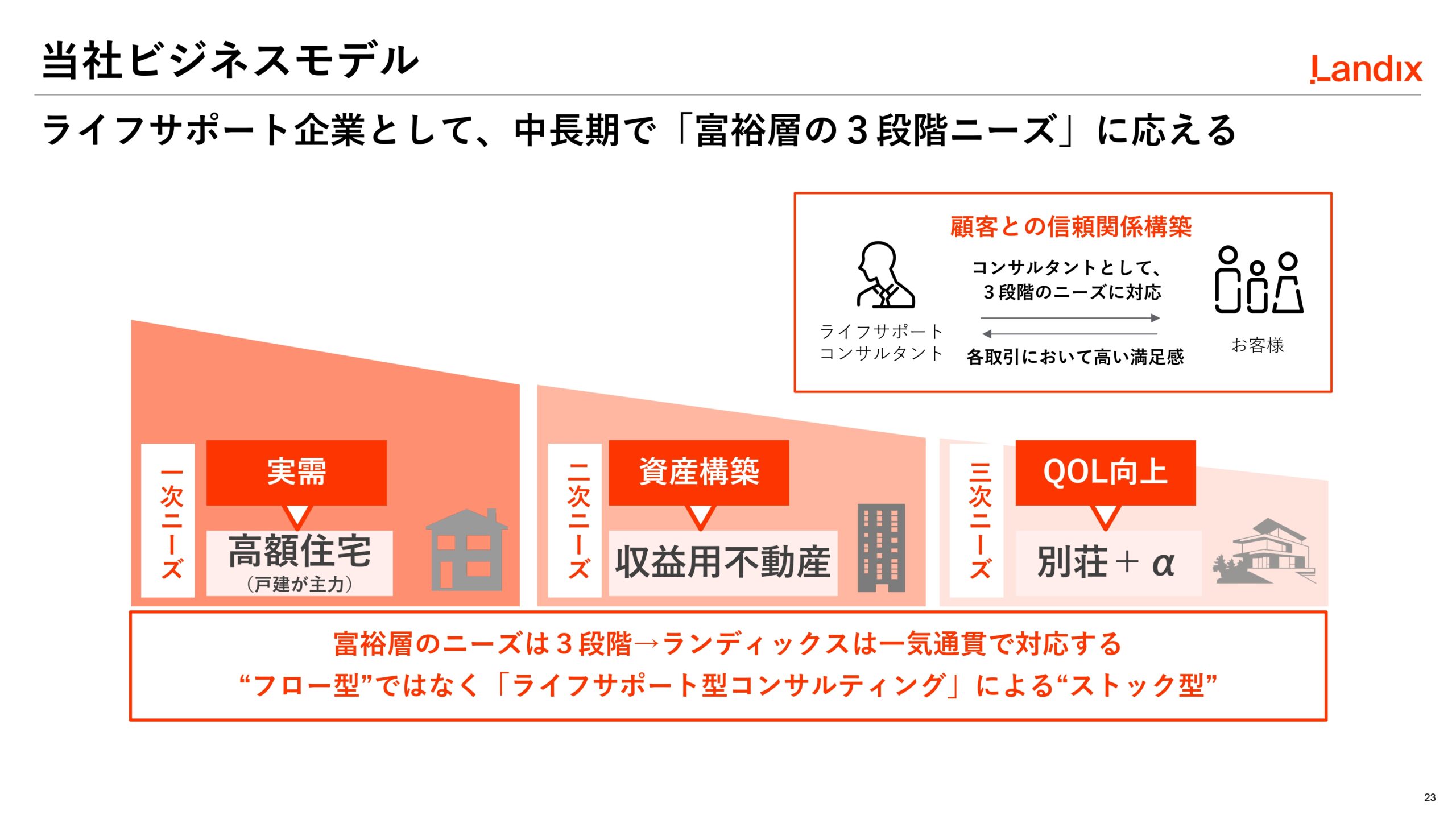 第2次中期経営計画の画像23