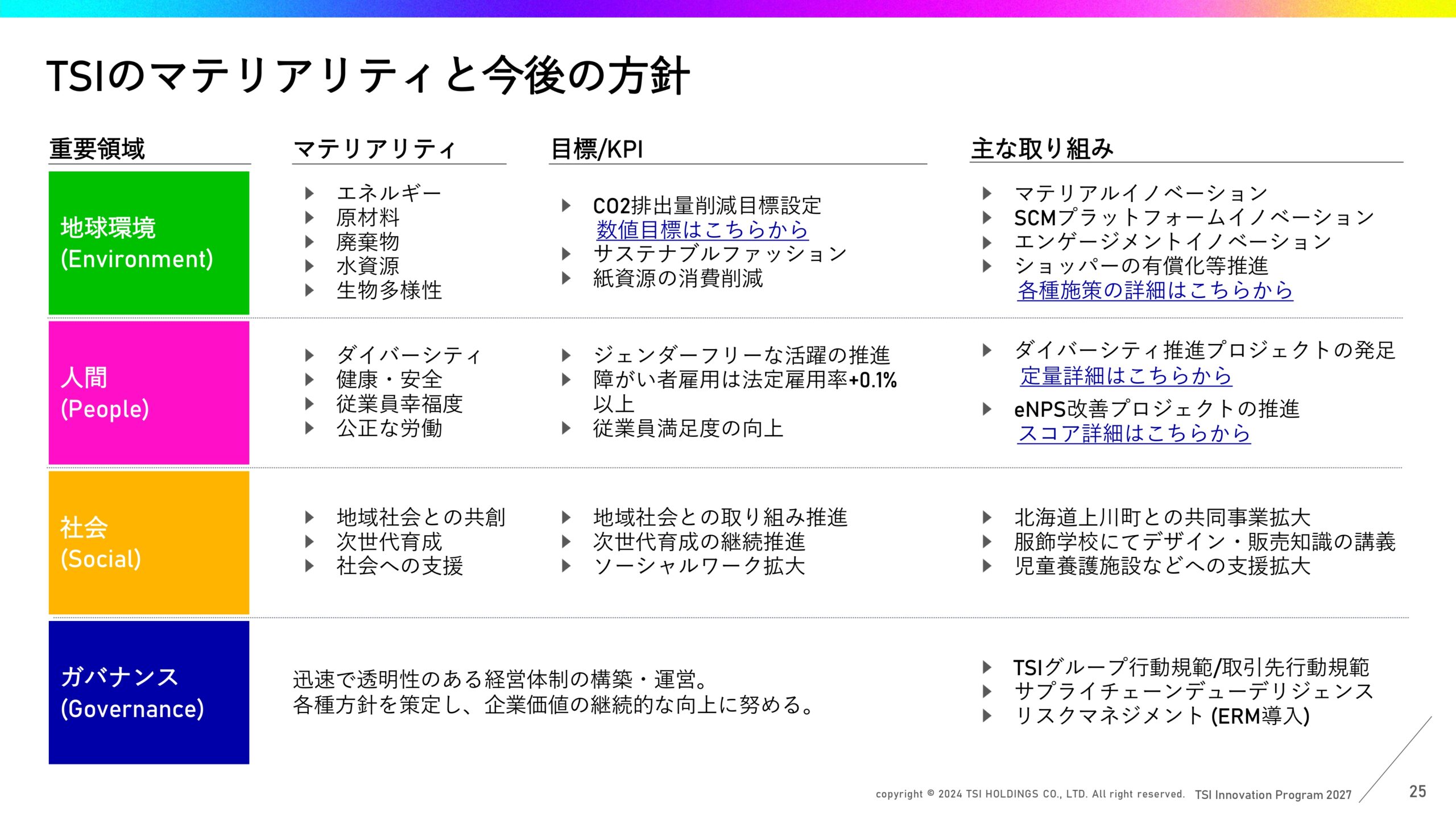 中期経営計画