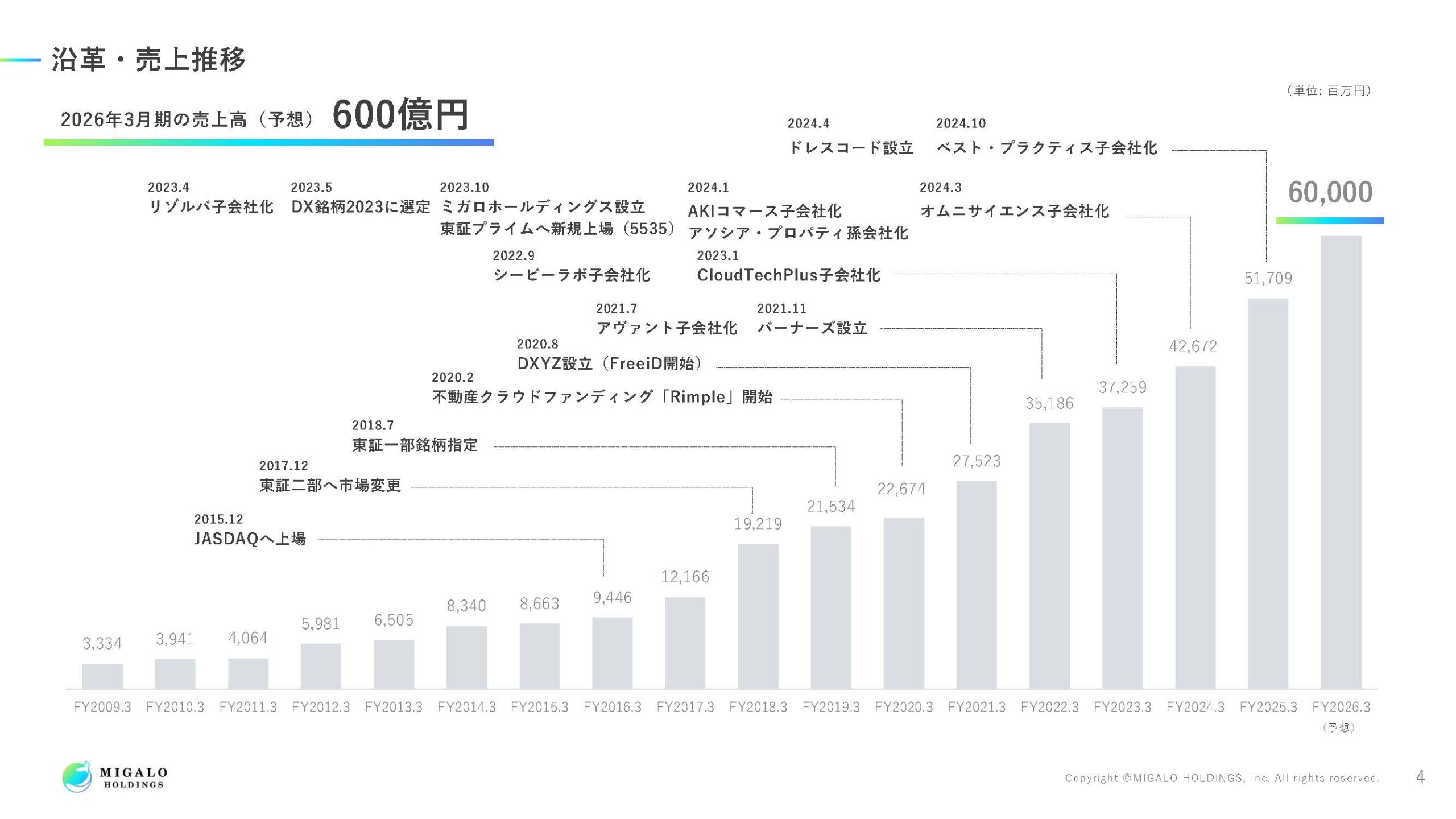 2025年3月期決算説明資料