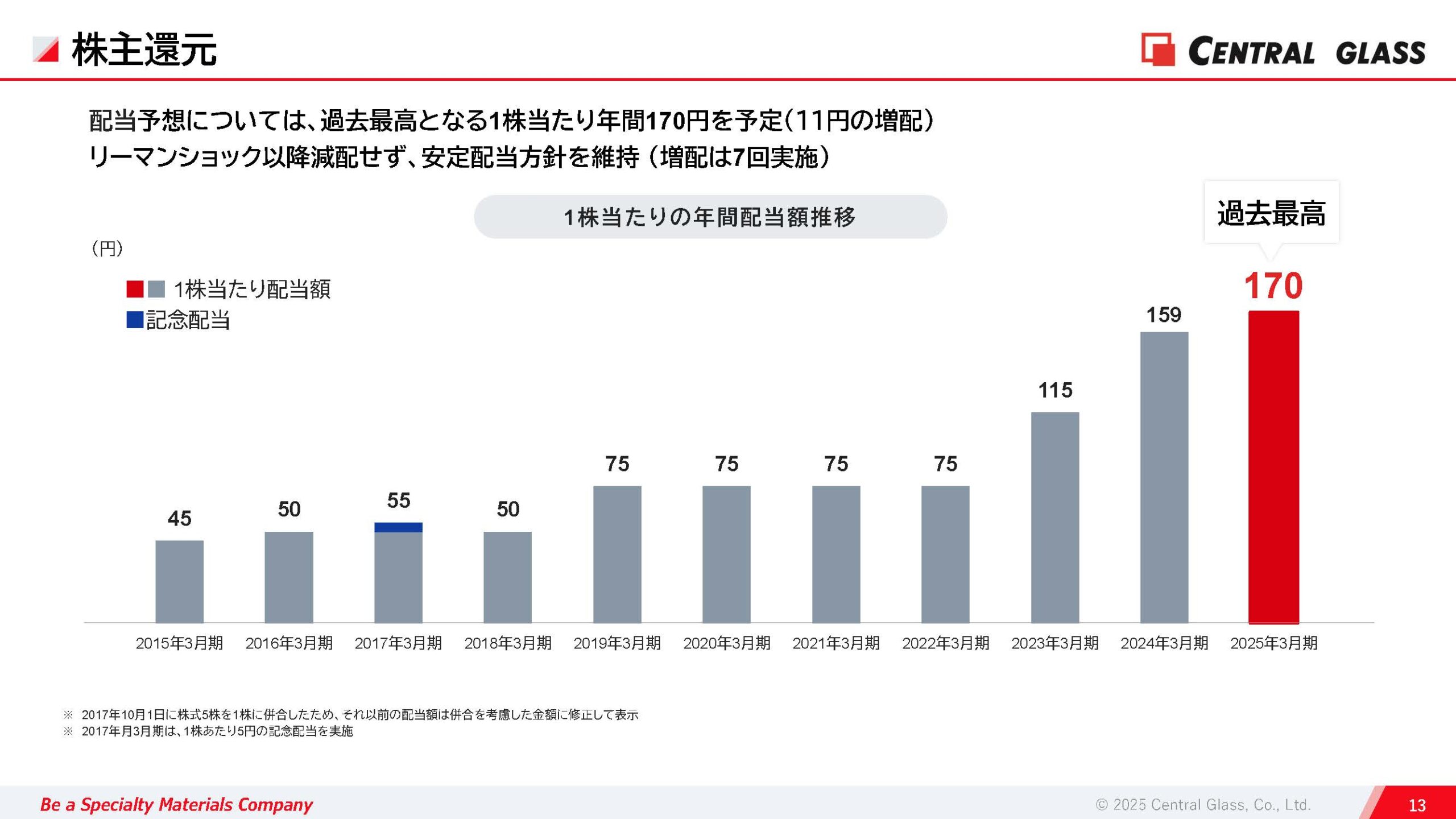 2025年3月期 決算説明資料