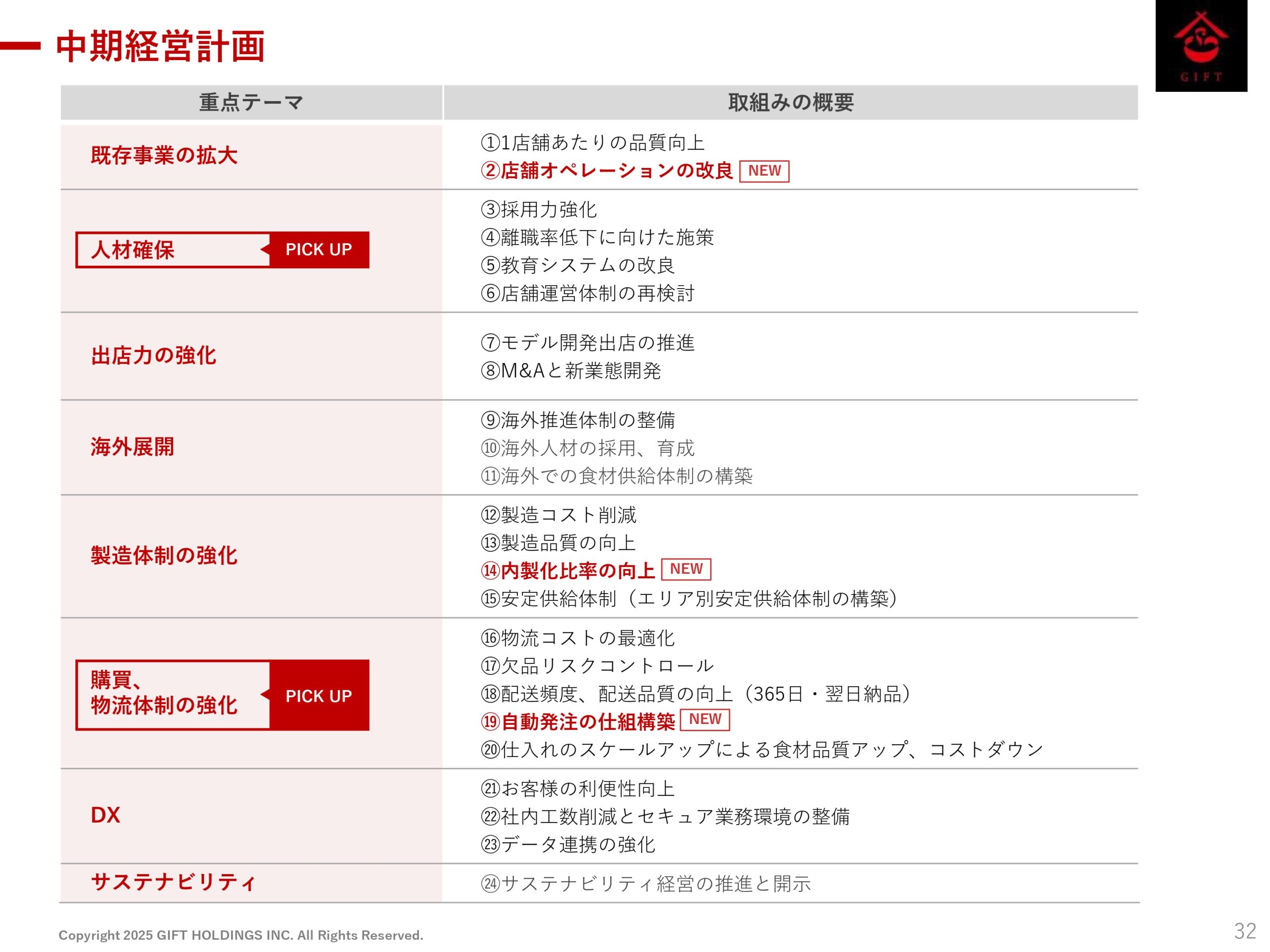 2025年10月期 第2四半期決算説明資料の画像33