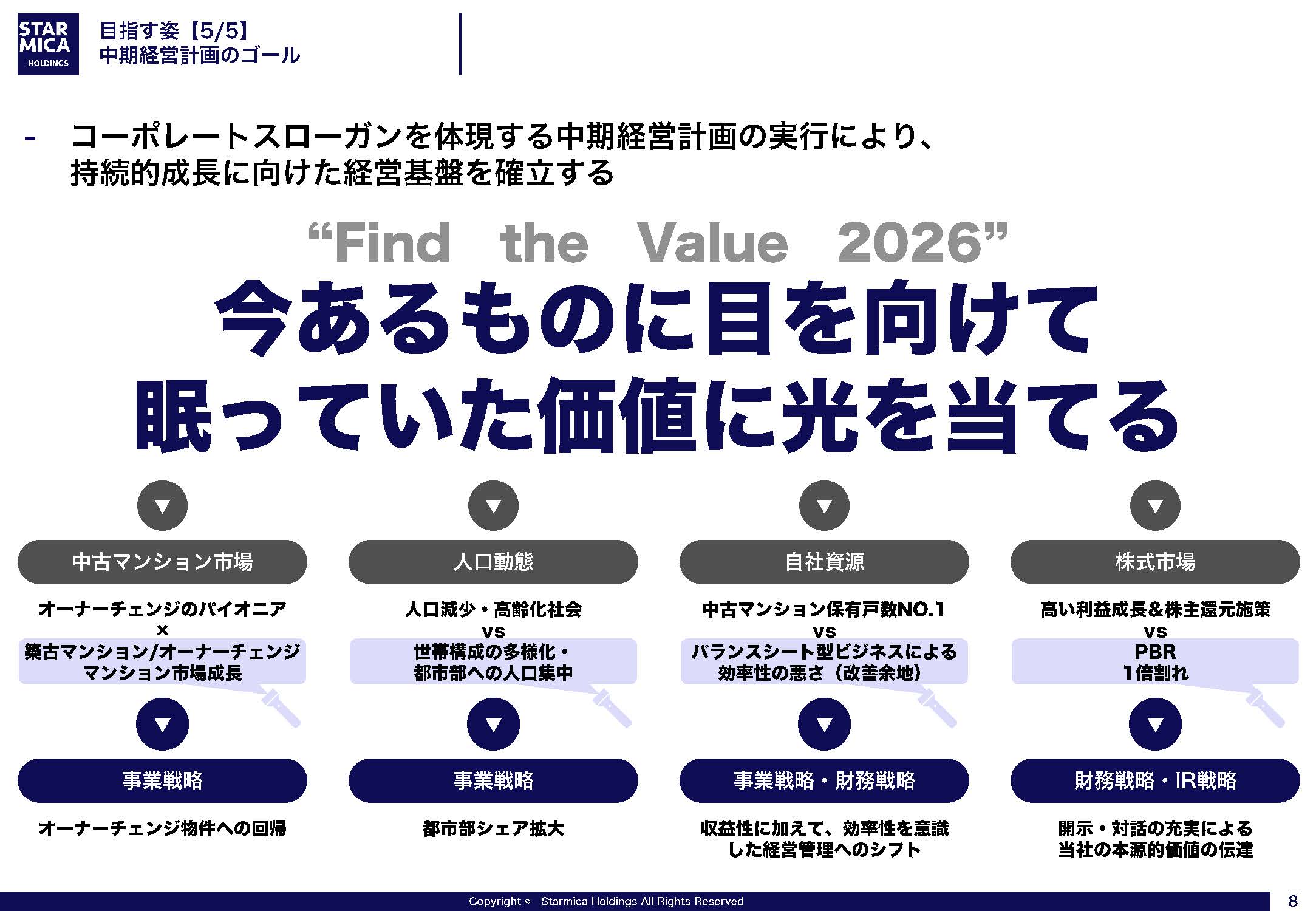 FY24-26 中期経営計画の画像8
