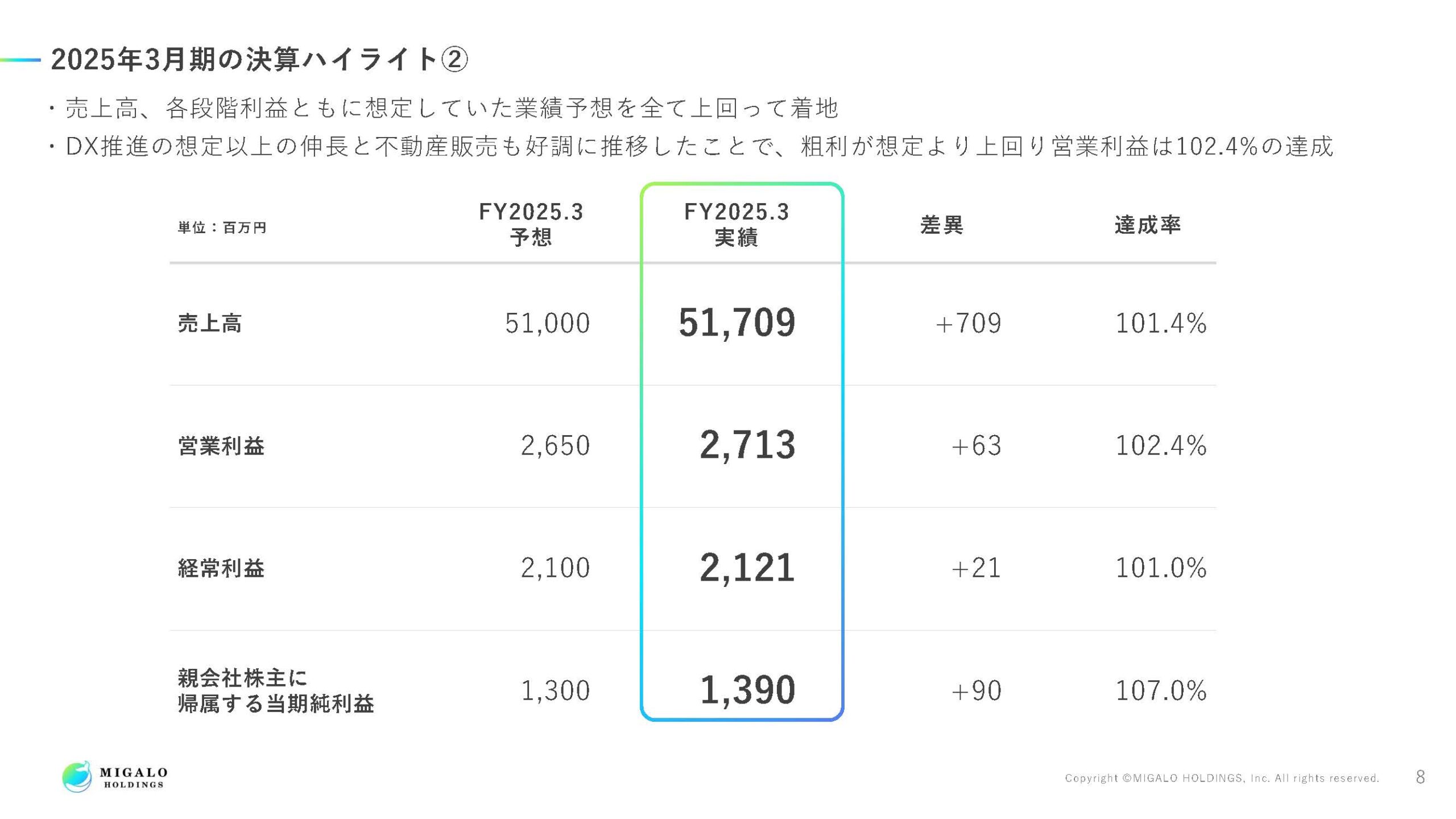 2025年3月期決算説明資料の画像9