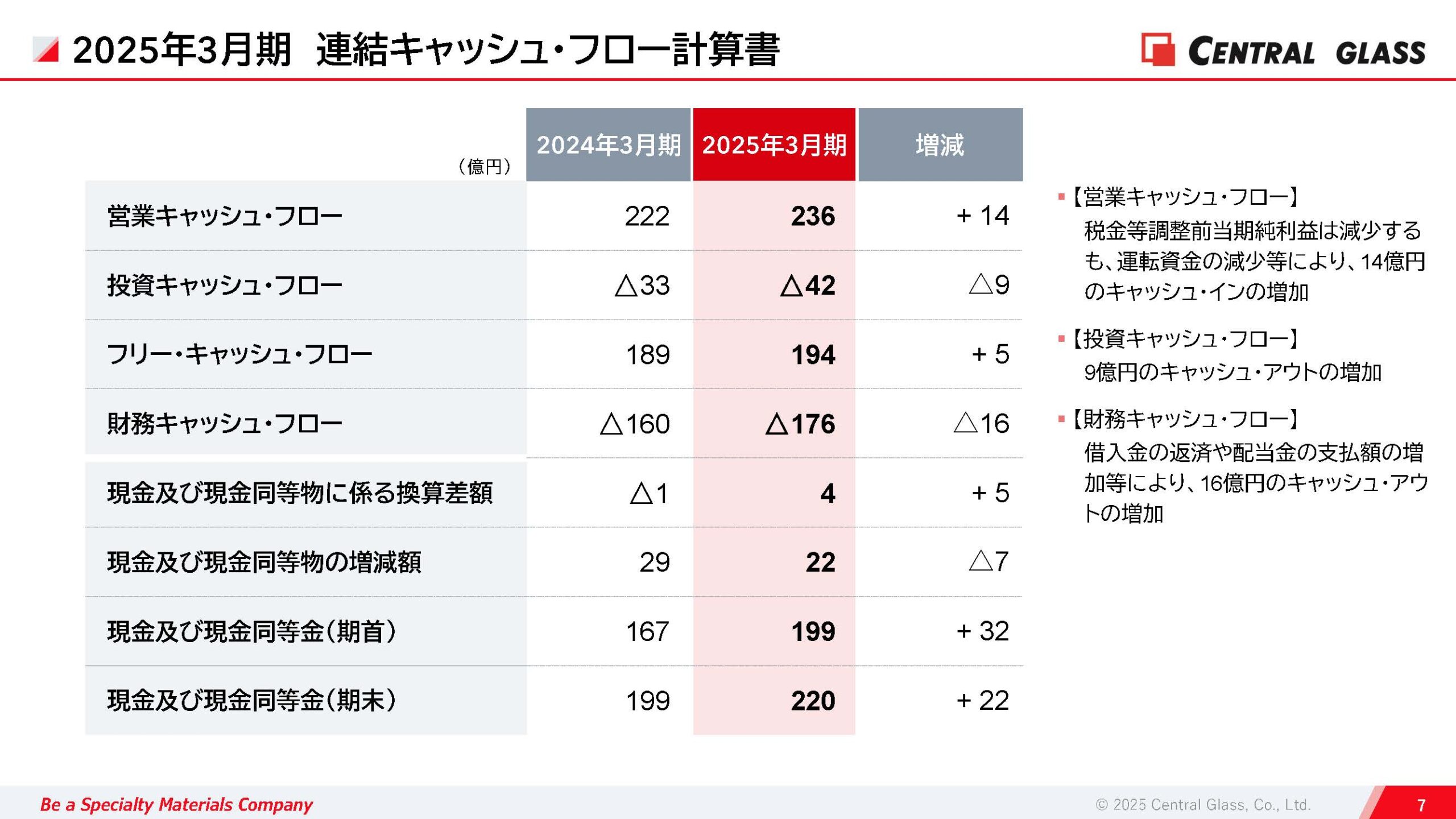 2025年3月期 決算説明資料の画像8