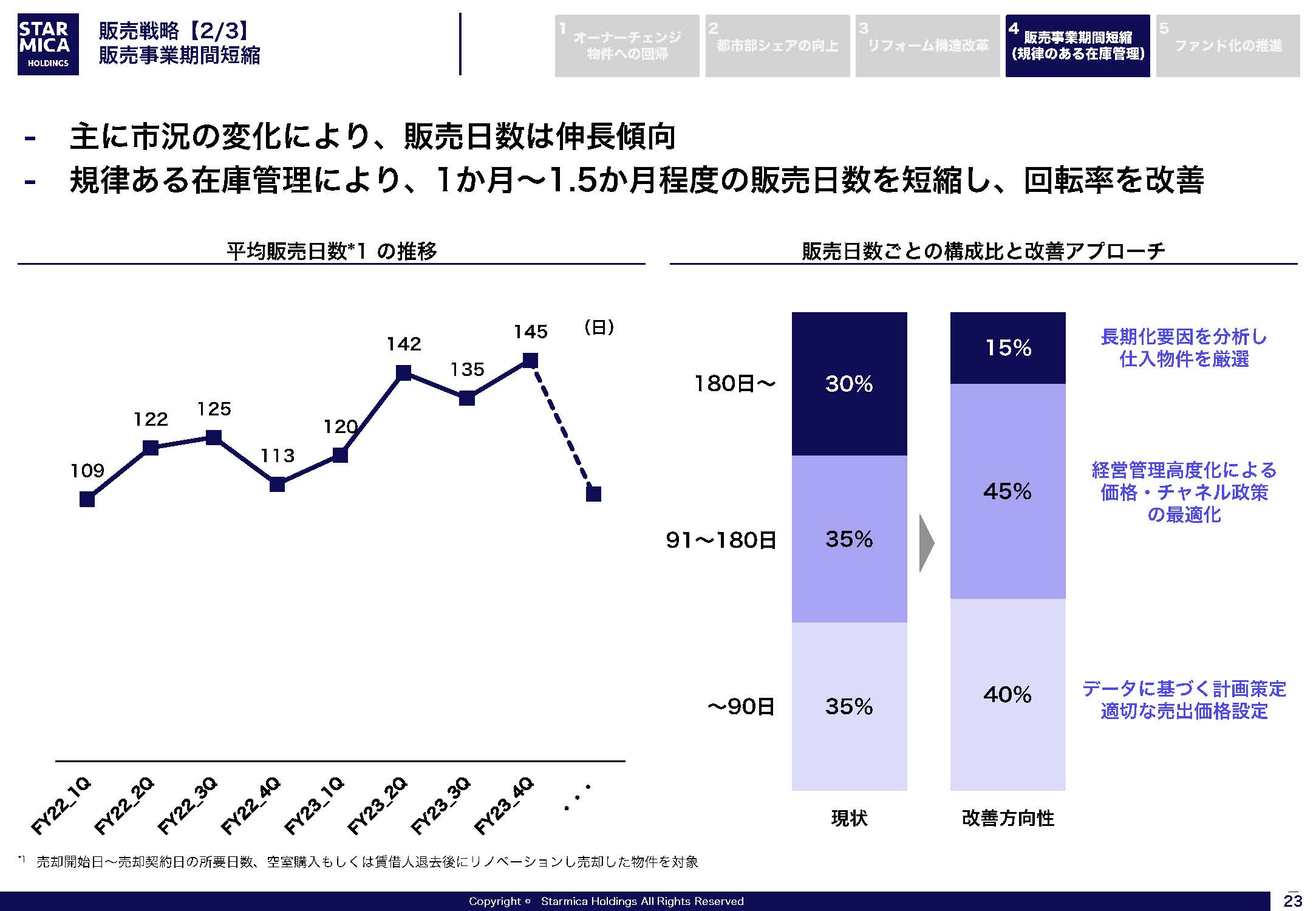 FY24-26 中期経営計画の画像23