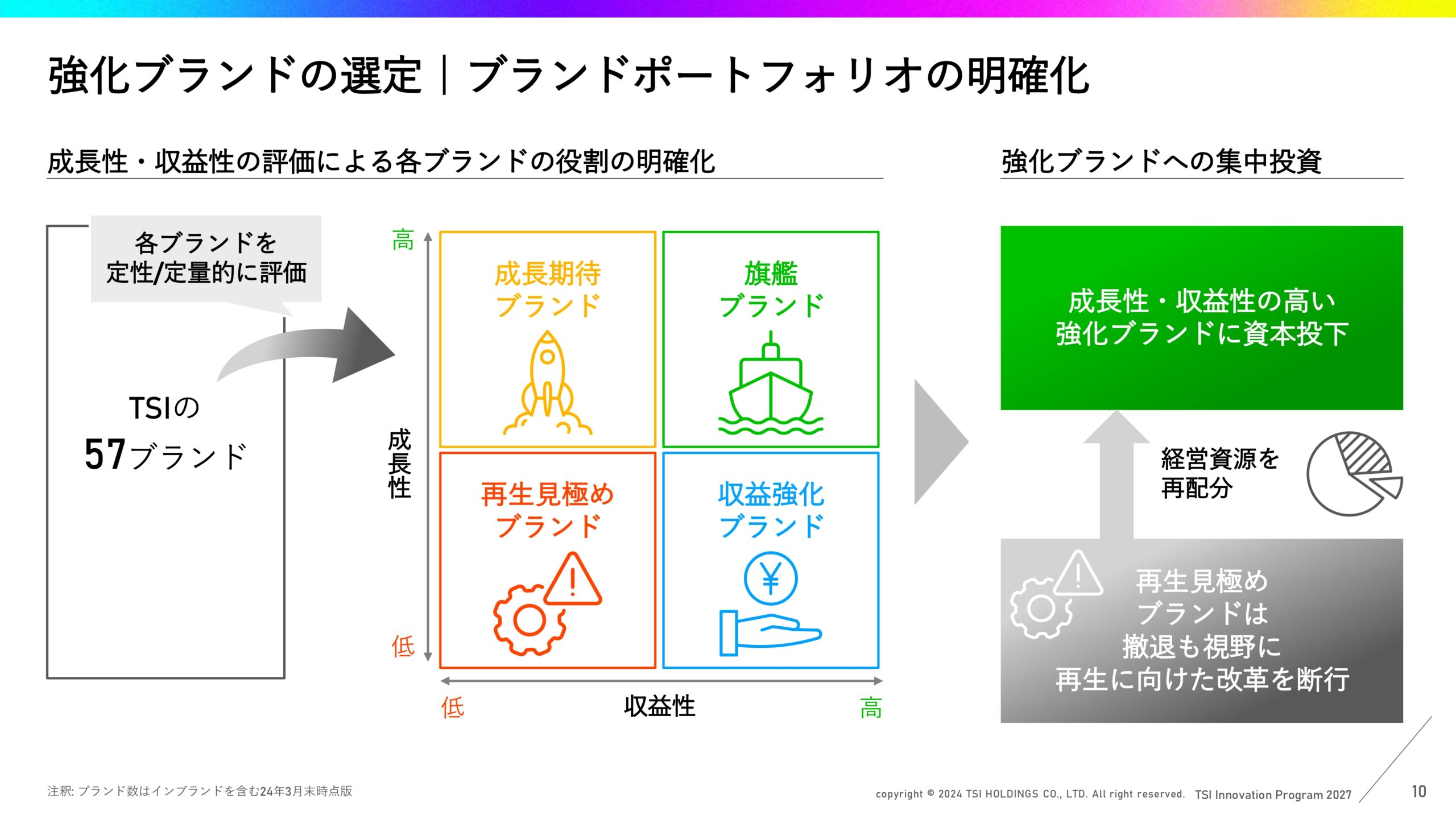 中期経営計画
