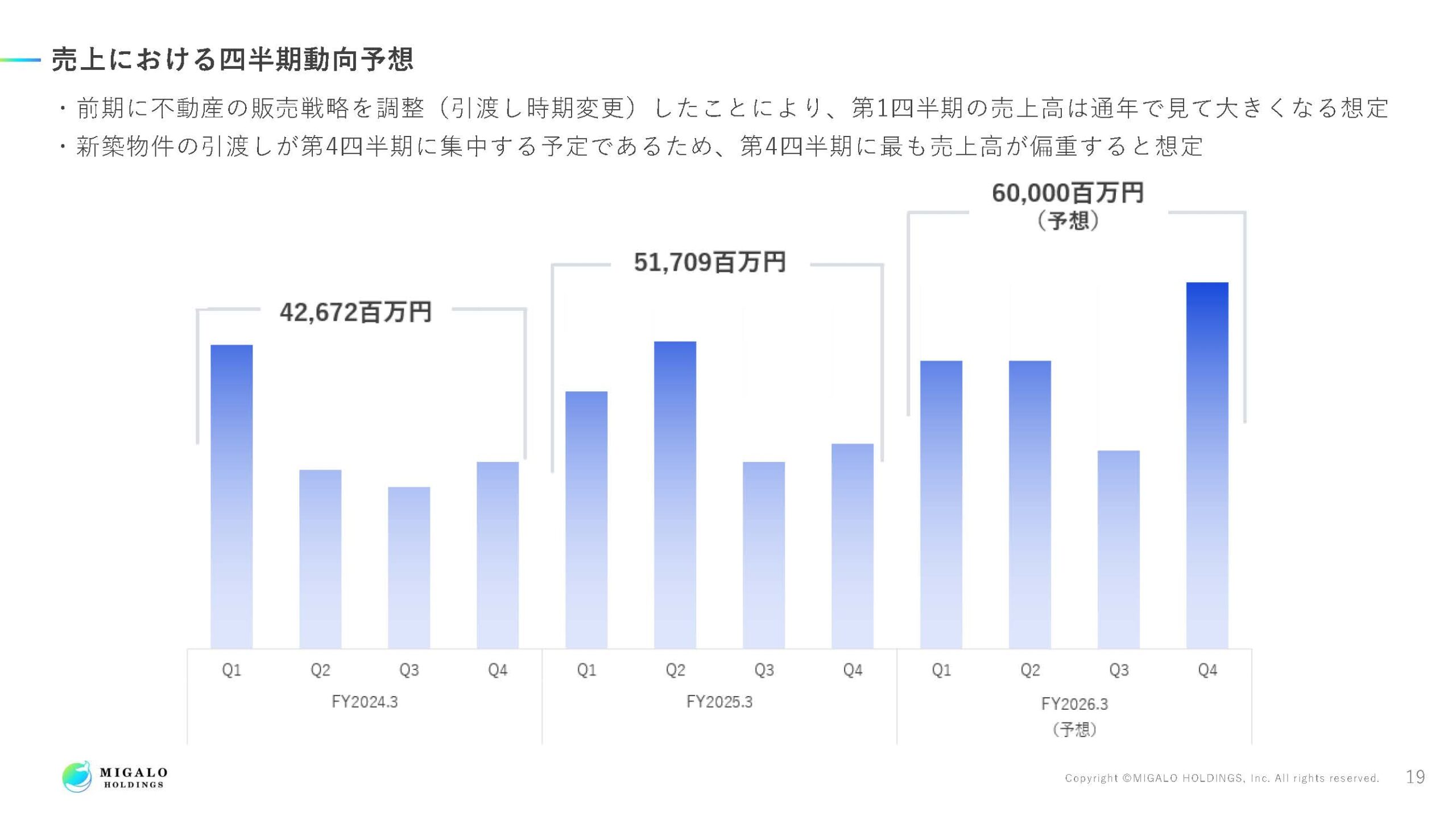 2025年3月期決算説明資料の画像20