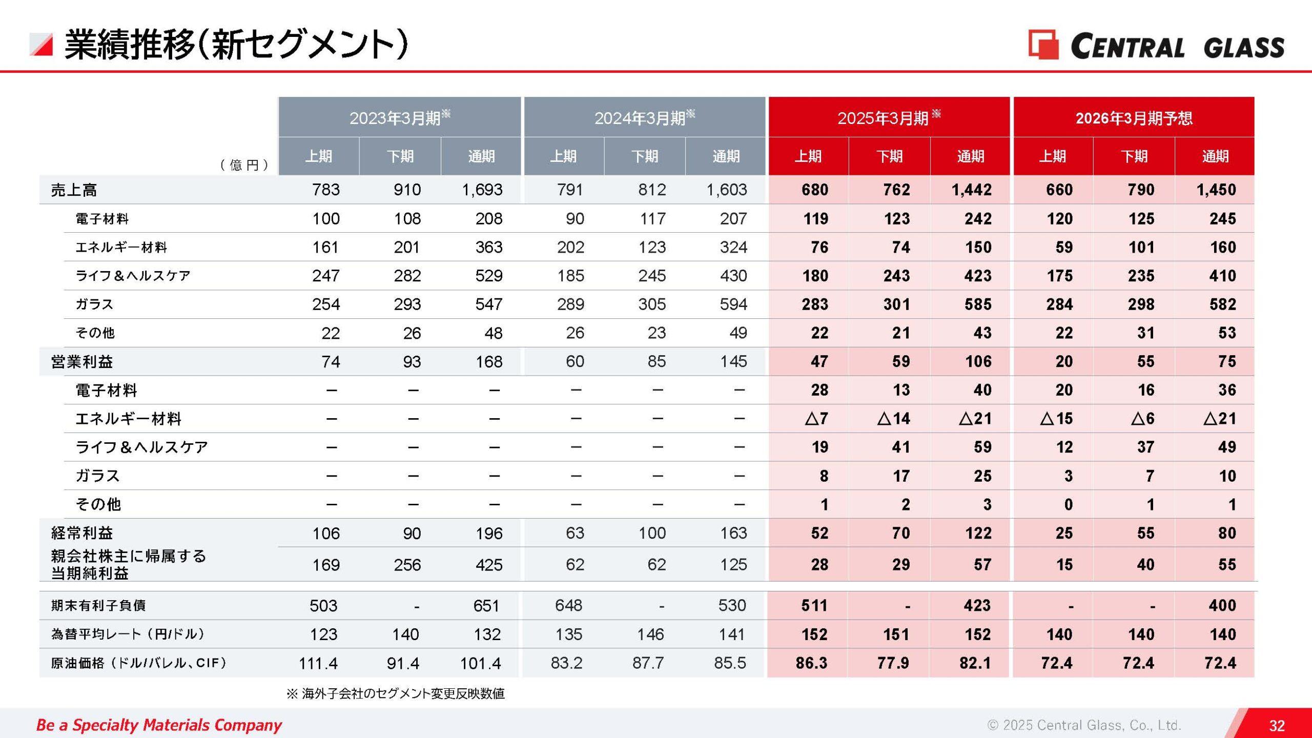 2025年3月期 決算説明資料の画像33