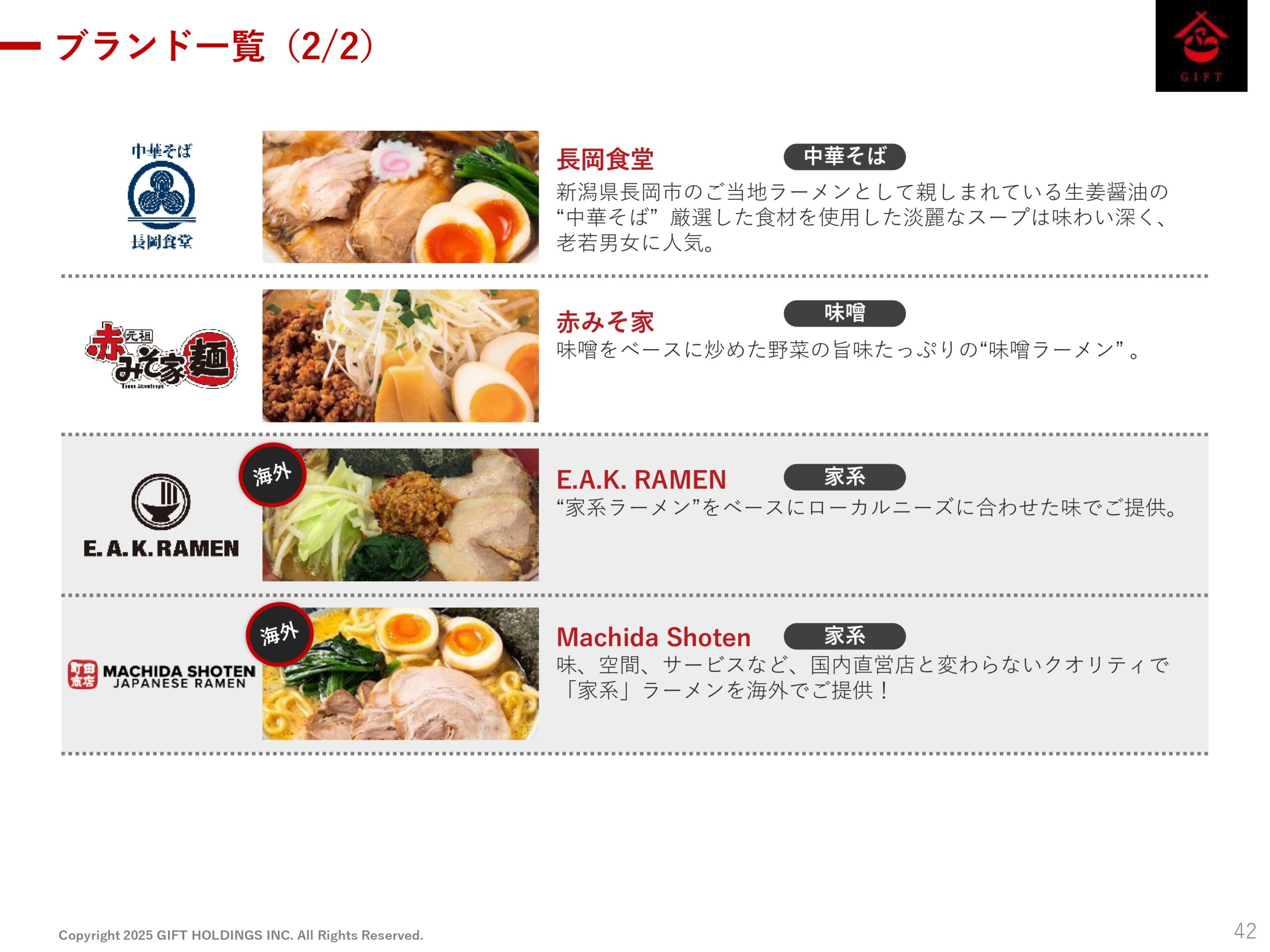 2025年10月期 第2四半期決算説明資料の画像43