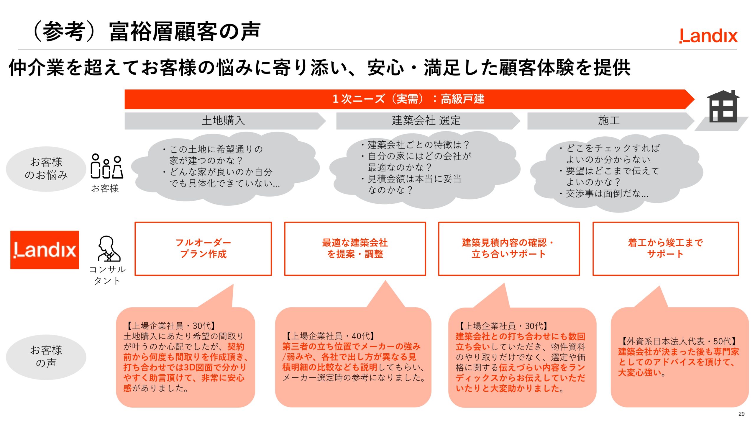 第2次中期経営計画の画像29
