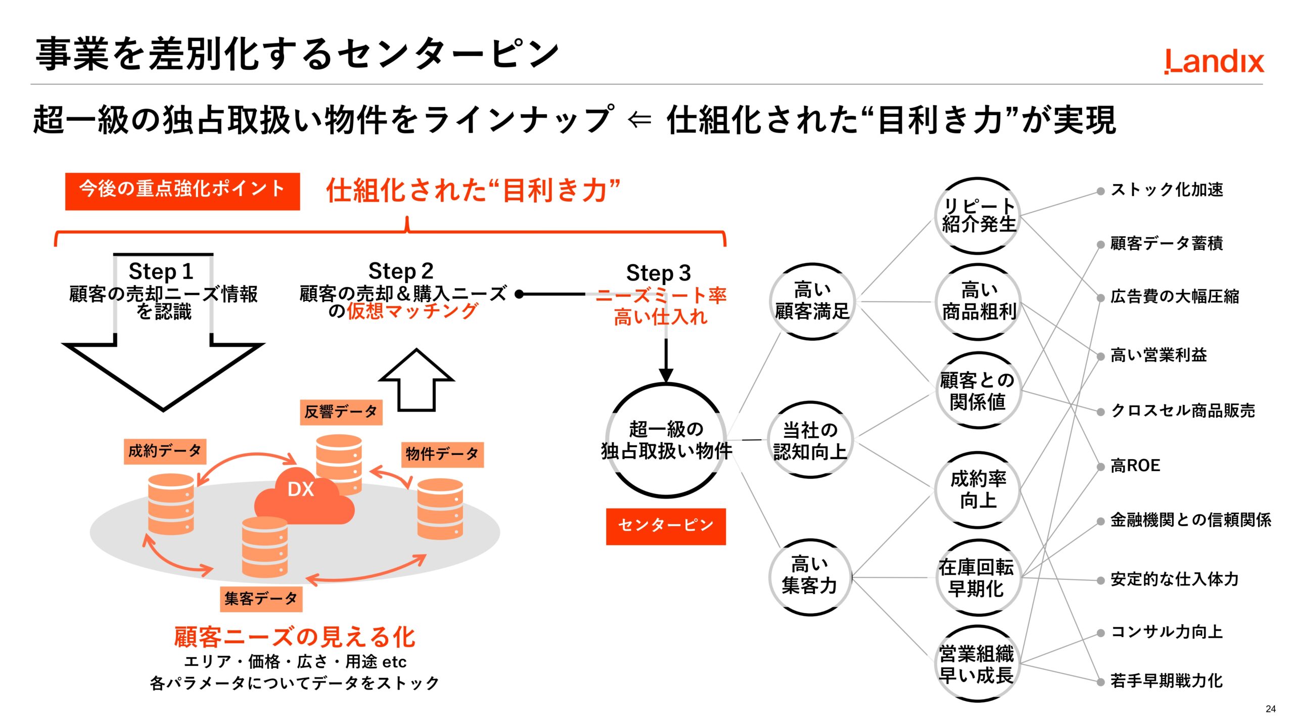 第2次中期経営計画