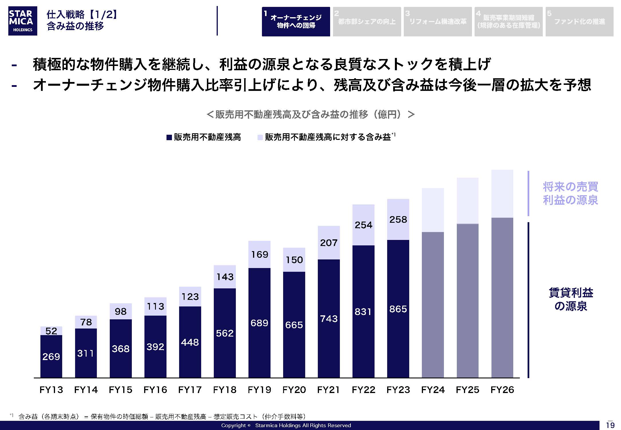 FY24-26 中期経営計画の画像19